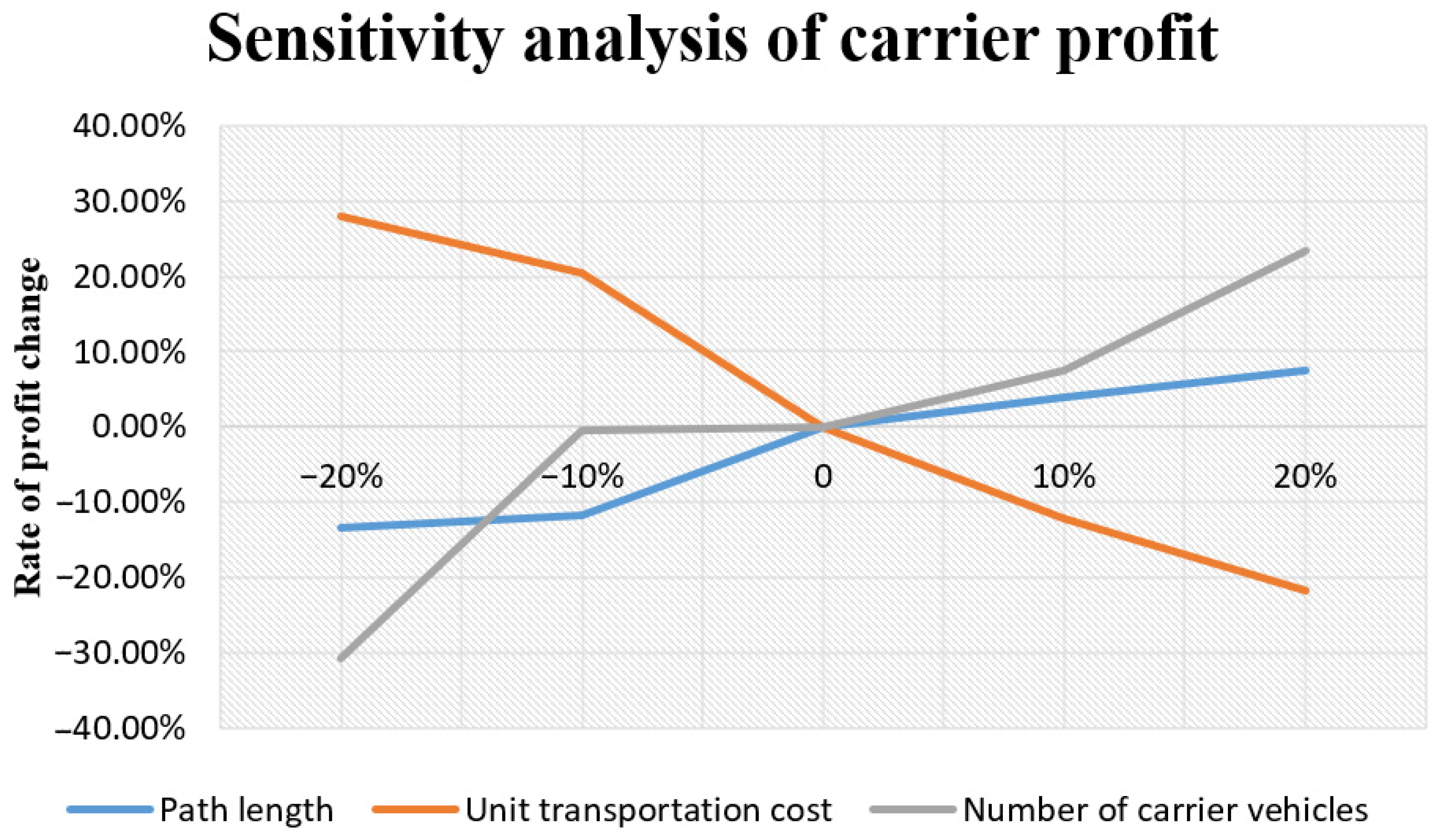 Mathematics 12 01007 g005