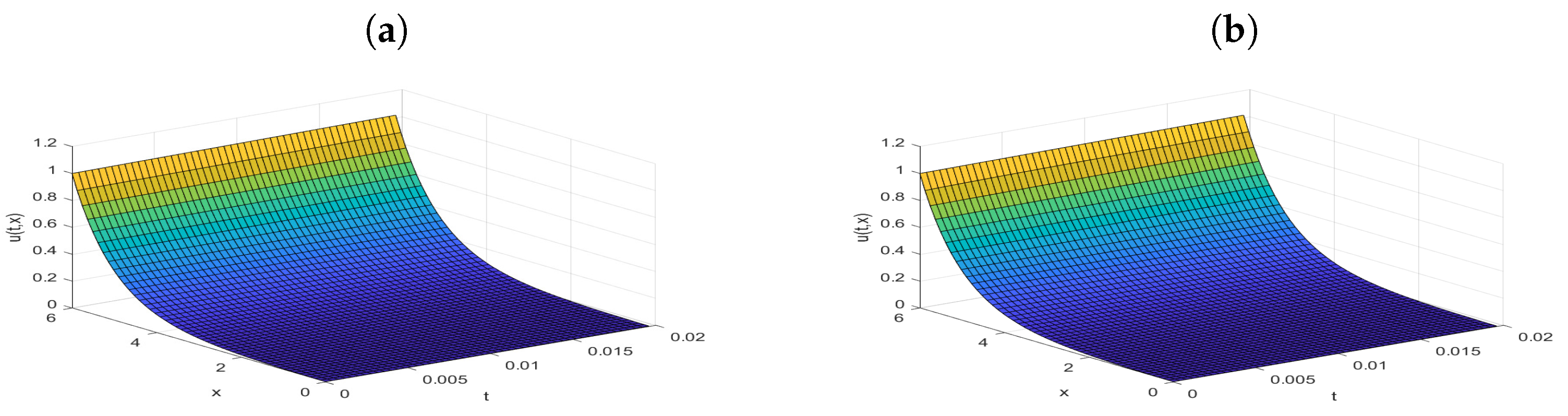 Solving the Advection Diffusion Reaction Equations by Using the ...