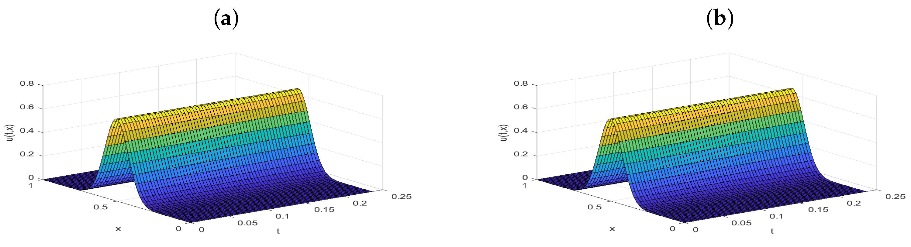 Solving the Advection Diffusion Reaction Equations by Using the ...