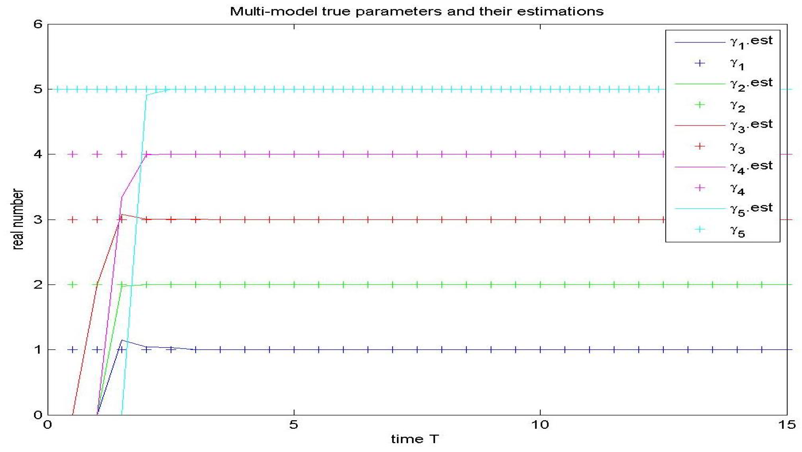 Distributed Adaptive Tracking Control of Hidden Leader Distributed Adaptive Tracking Control of Hidden Leader