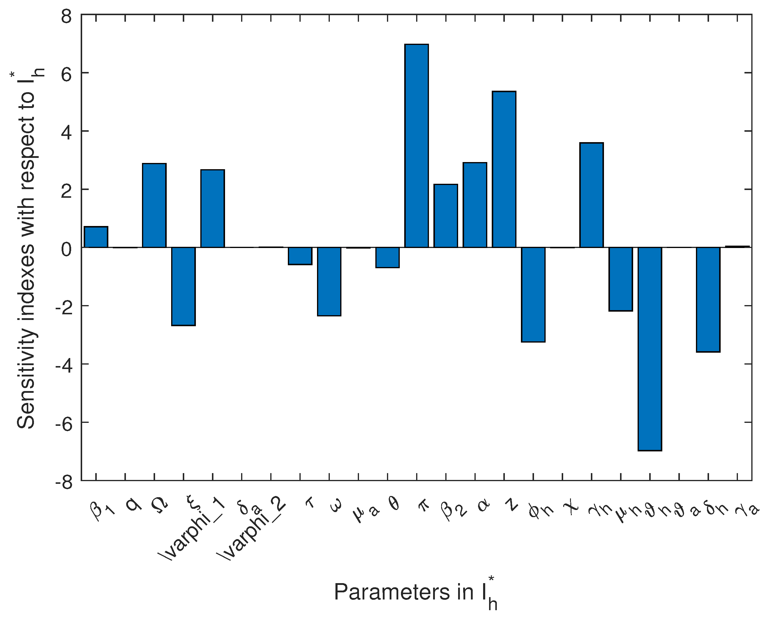 Mathematics 12 01014 g014