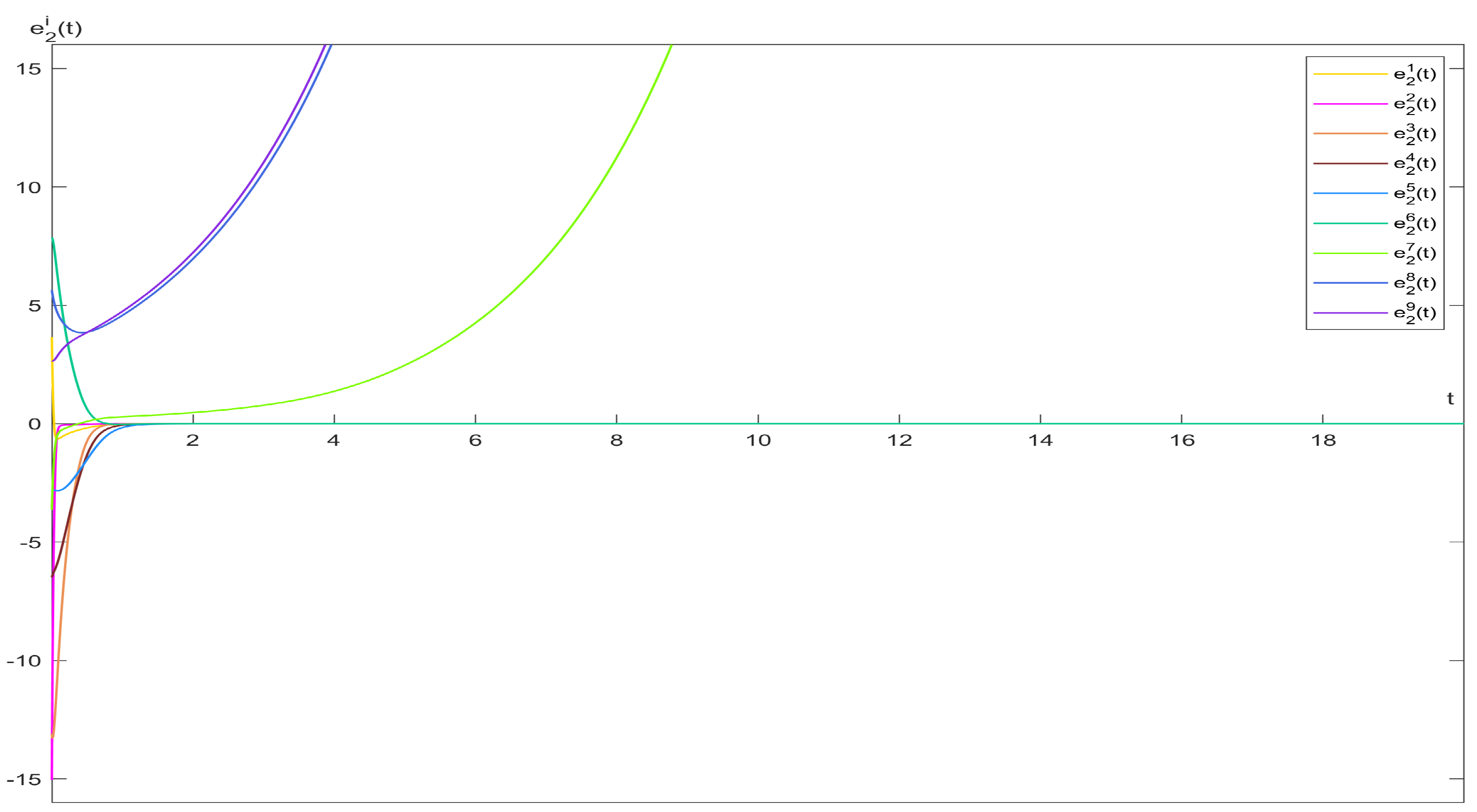 Mathematics 12 01022 g002