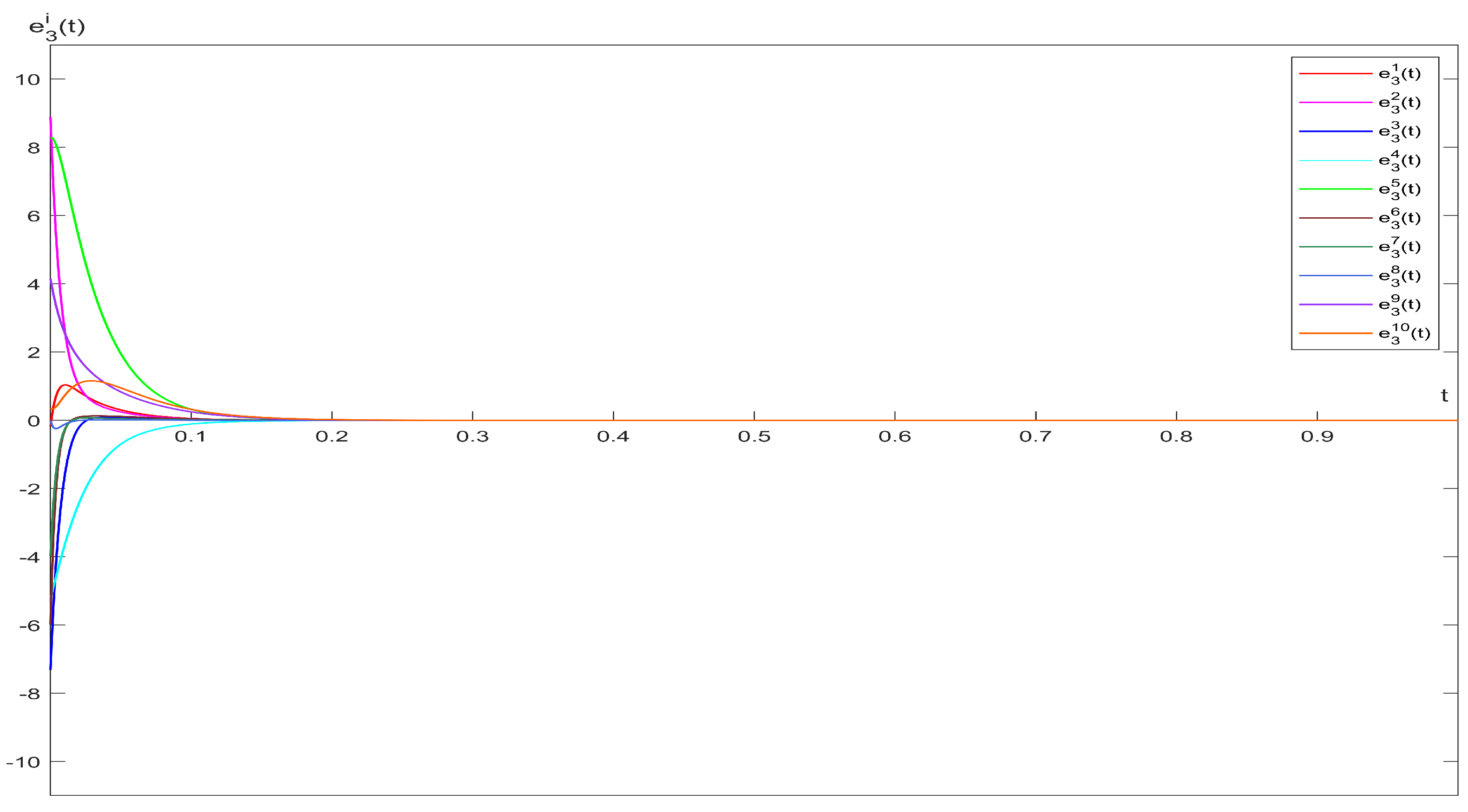 Mathematics 12 01022 g006