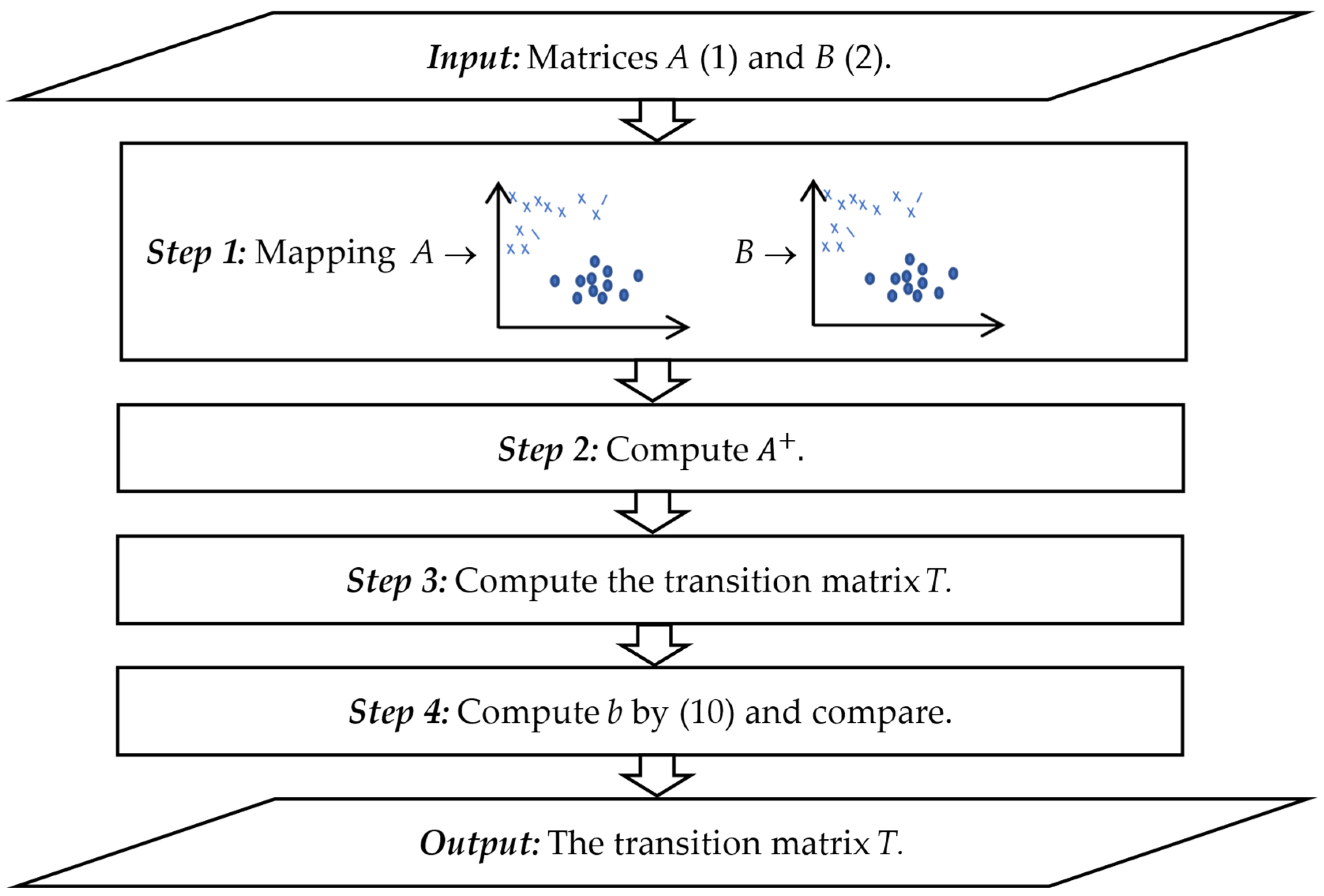 Mathematics 12 01024 g002