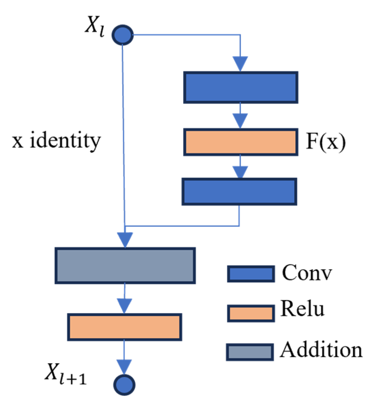 Mathematics 12 01028 g005