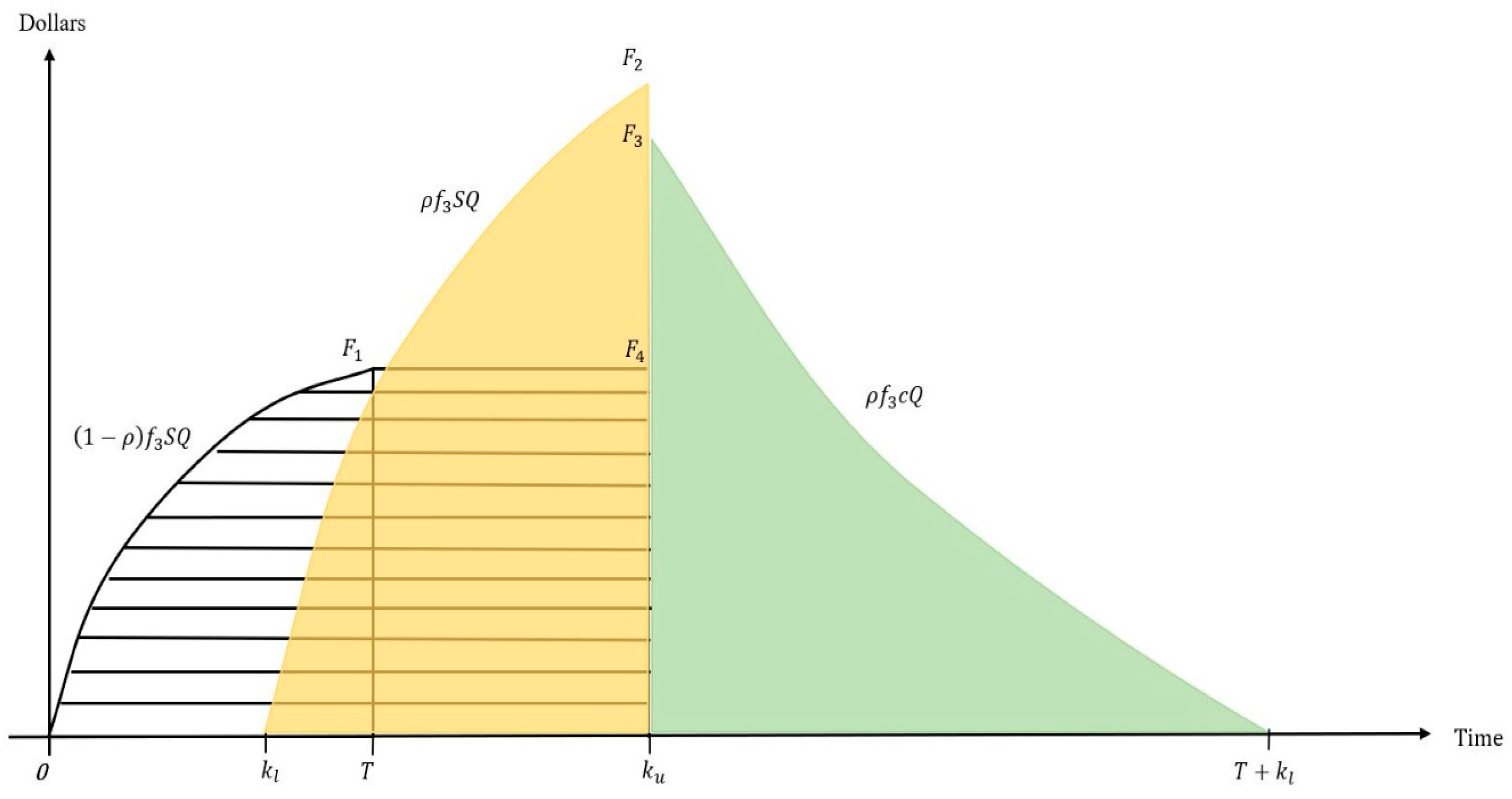 Mathematics 12 01033 g003