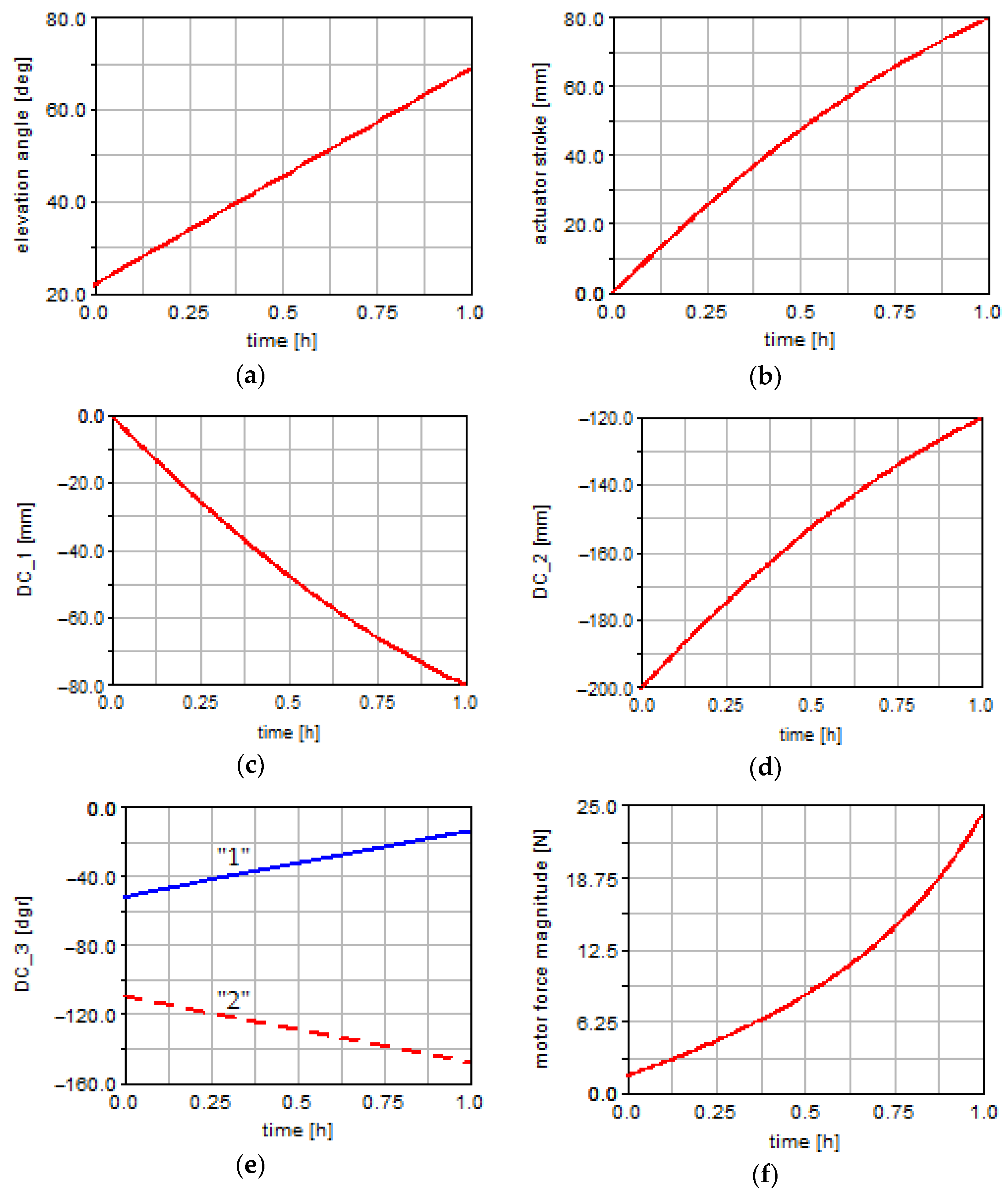 Mathematics 12 01034 g009