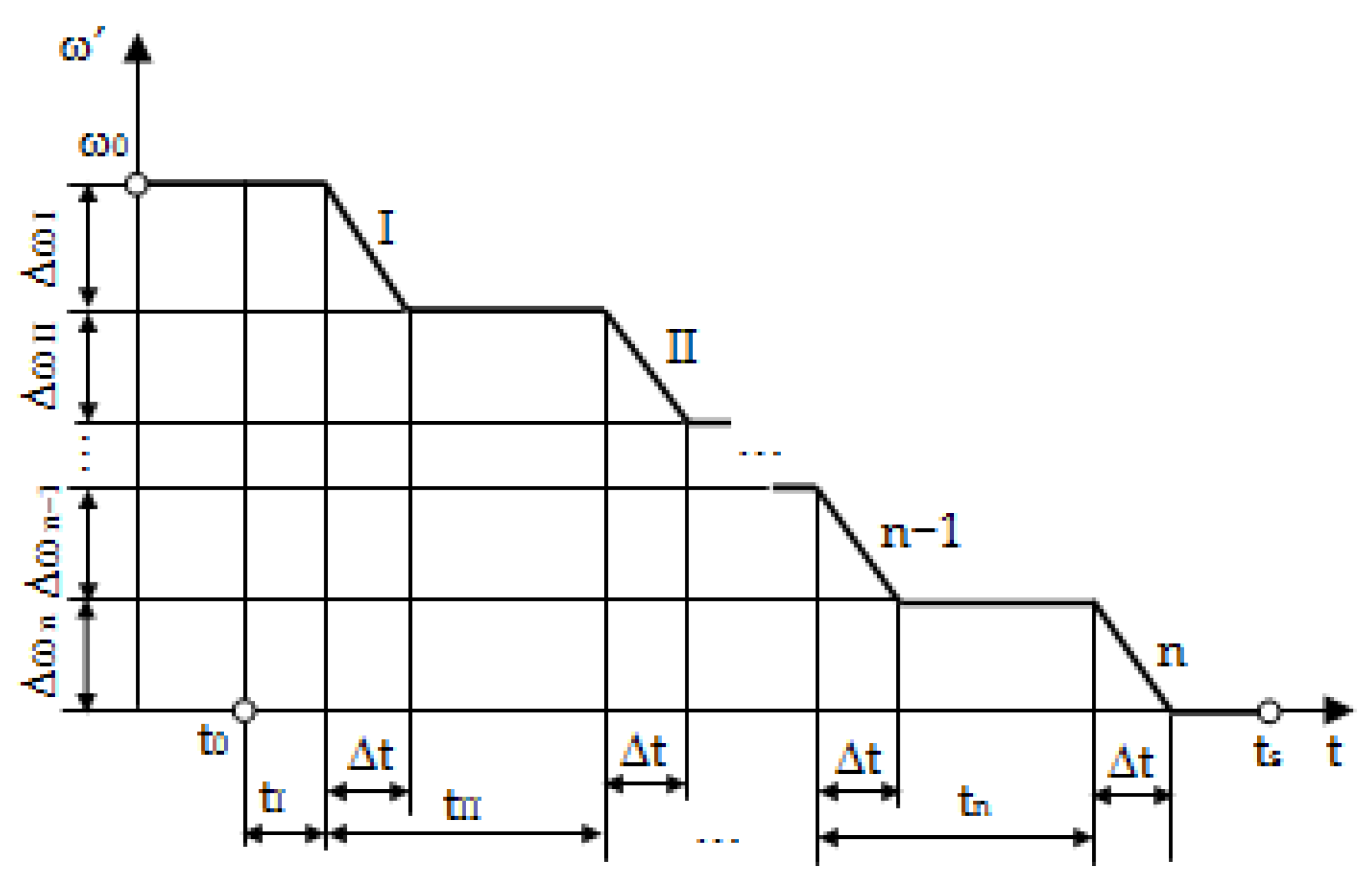 Mathematics 12 01034 g022