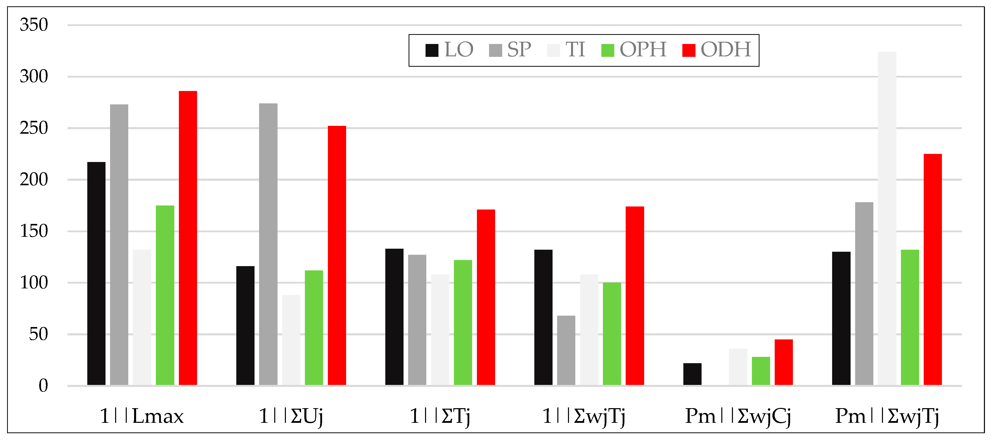 Mathematics 12 01035 g001