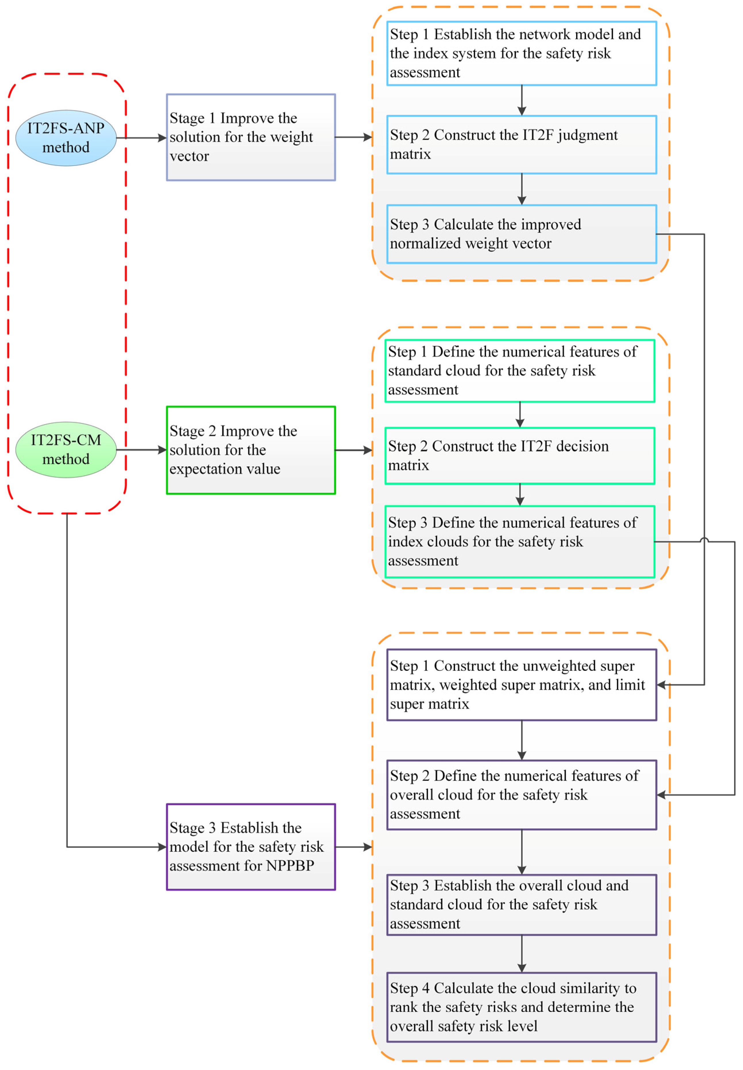 Mathematics 12 01038 g001 Mathematics 12 01038 g001