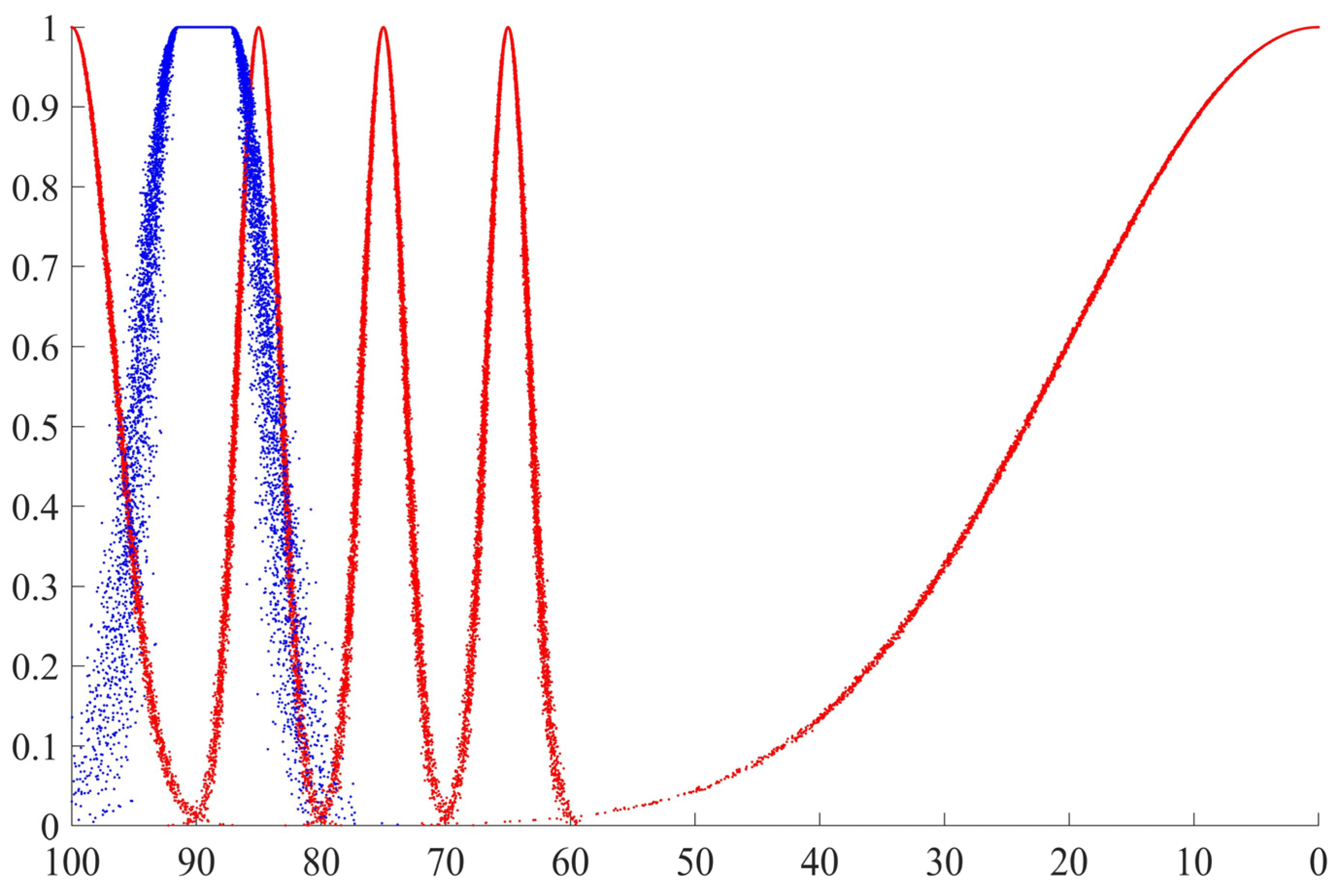 Mathematics 12 01038 g004 Mathematics 12 01038 g004