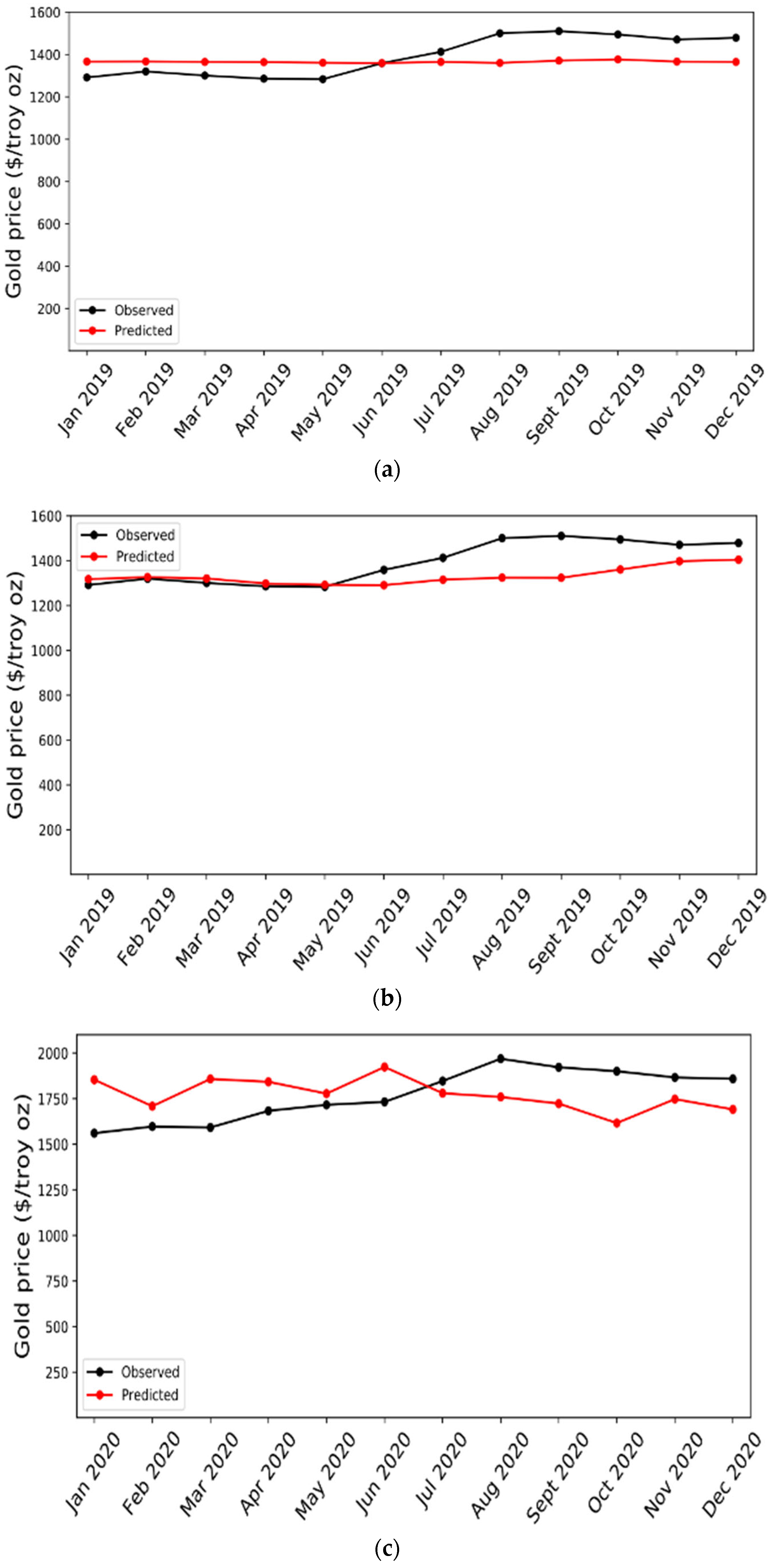 Mathematics 12 01039 g003