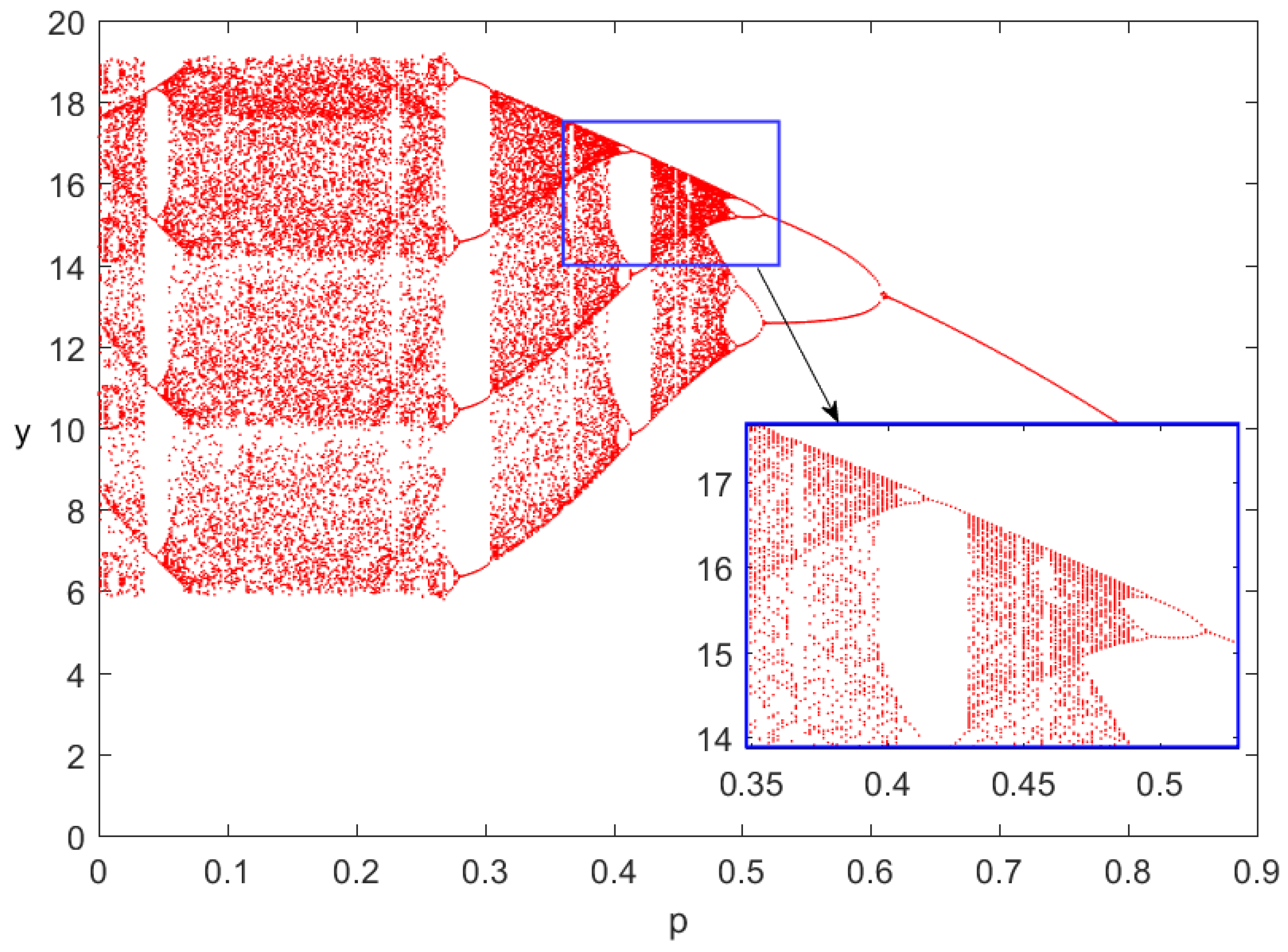 Mathematics 12 01043 g008