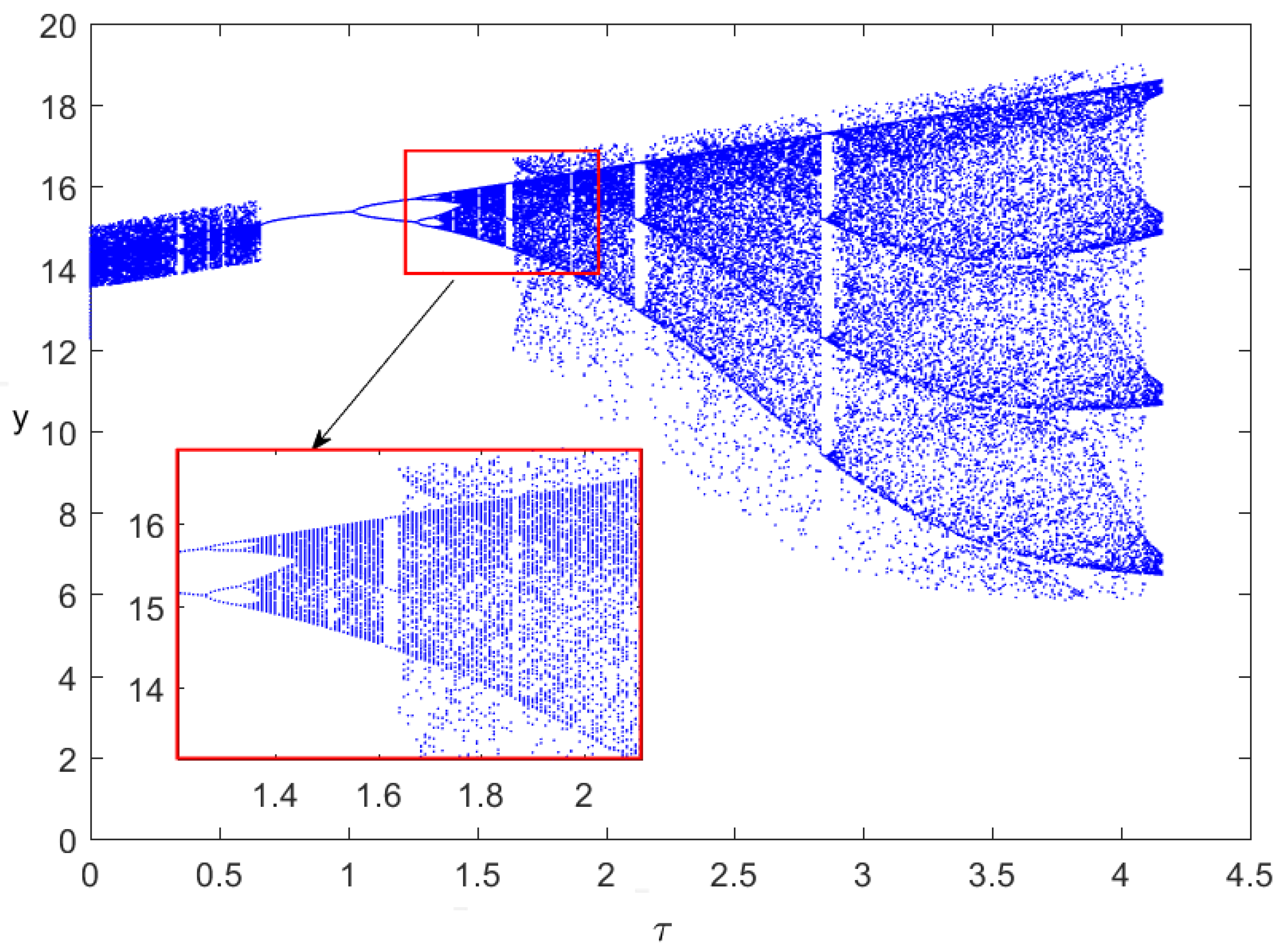 Mathematics 12 01043 g009