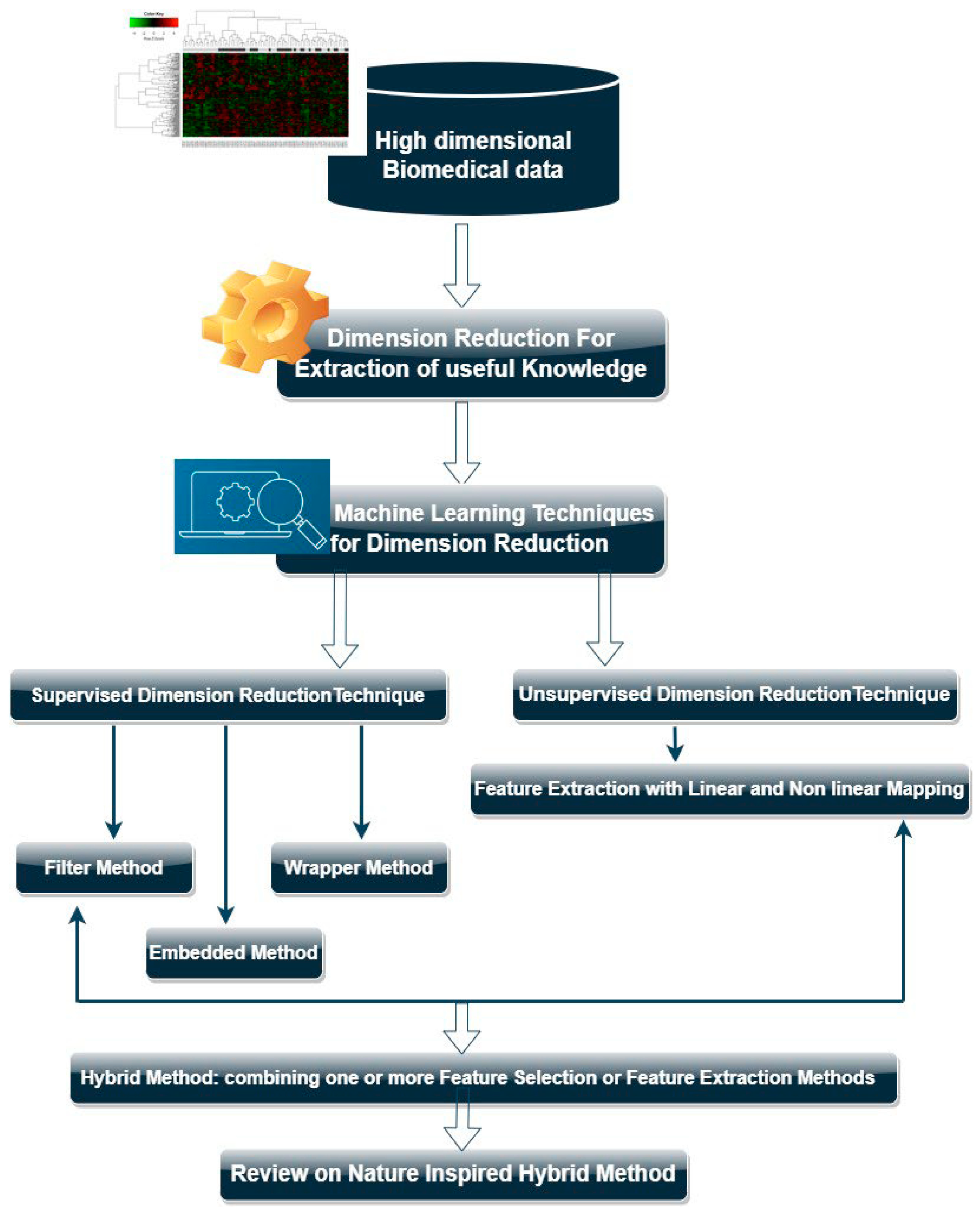 Mathematics 12 01049 g004