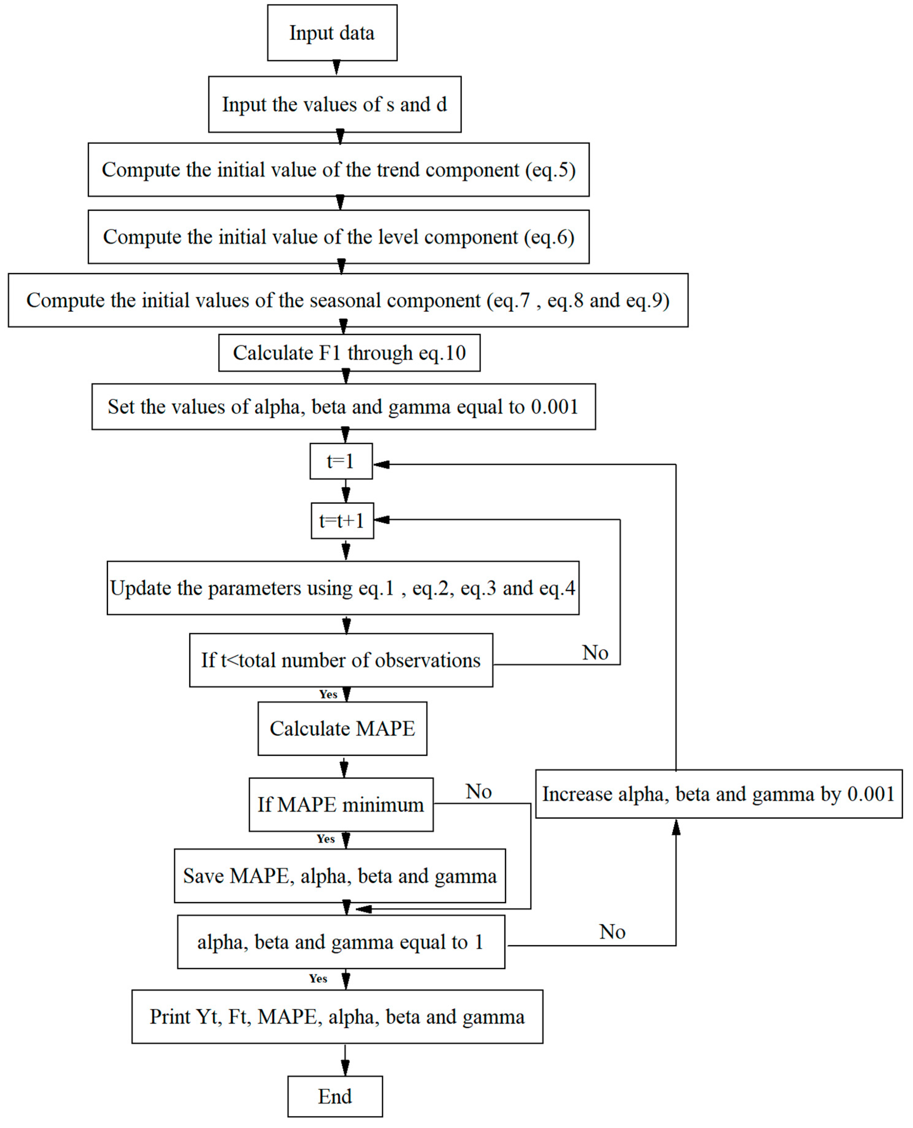 Mathematics 12 01051 g006