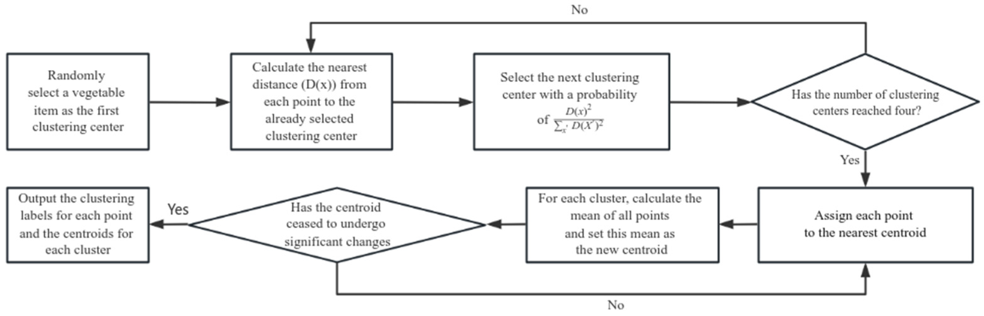 Mathematics 12 01054 g001