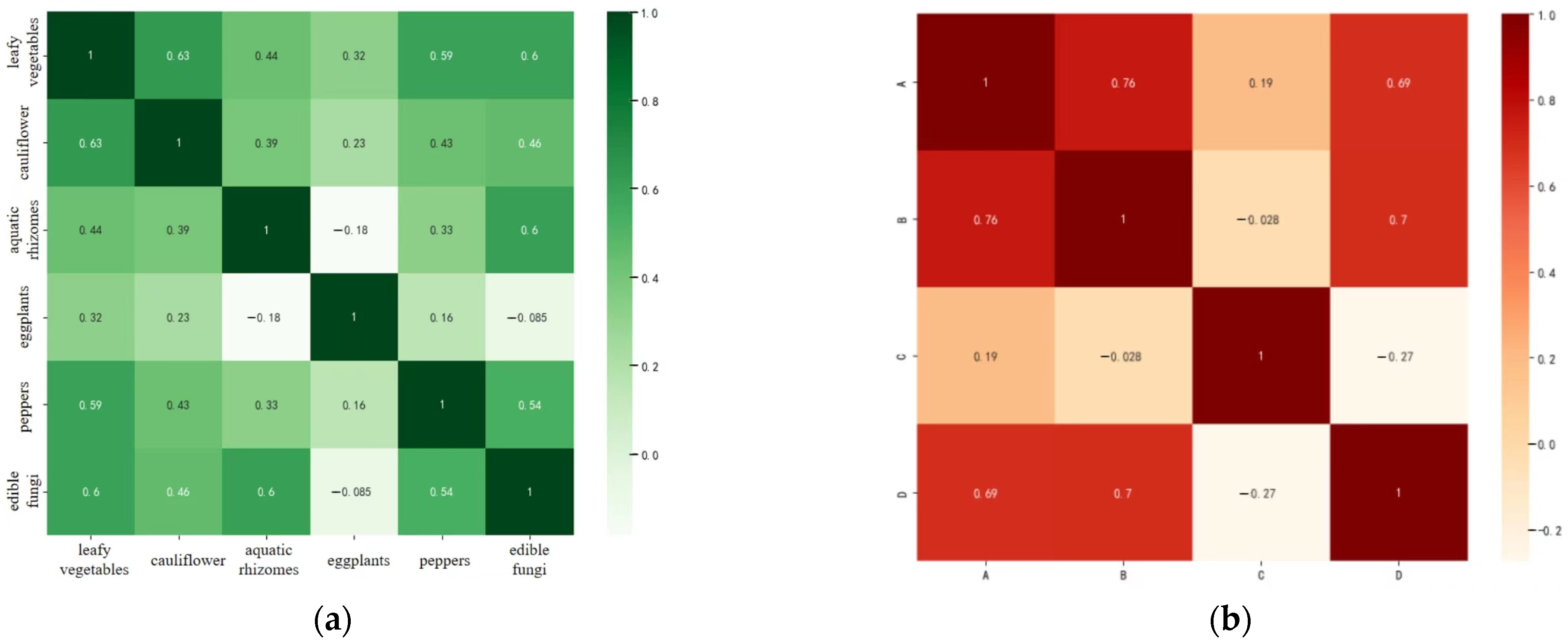 Mathematics 12 01054 g005
