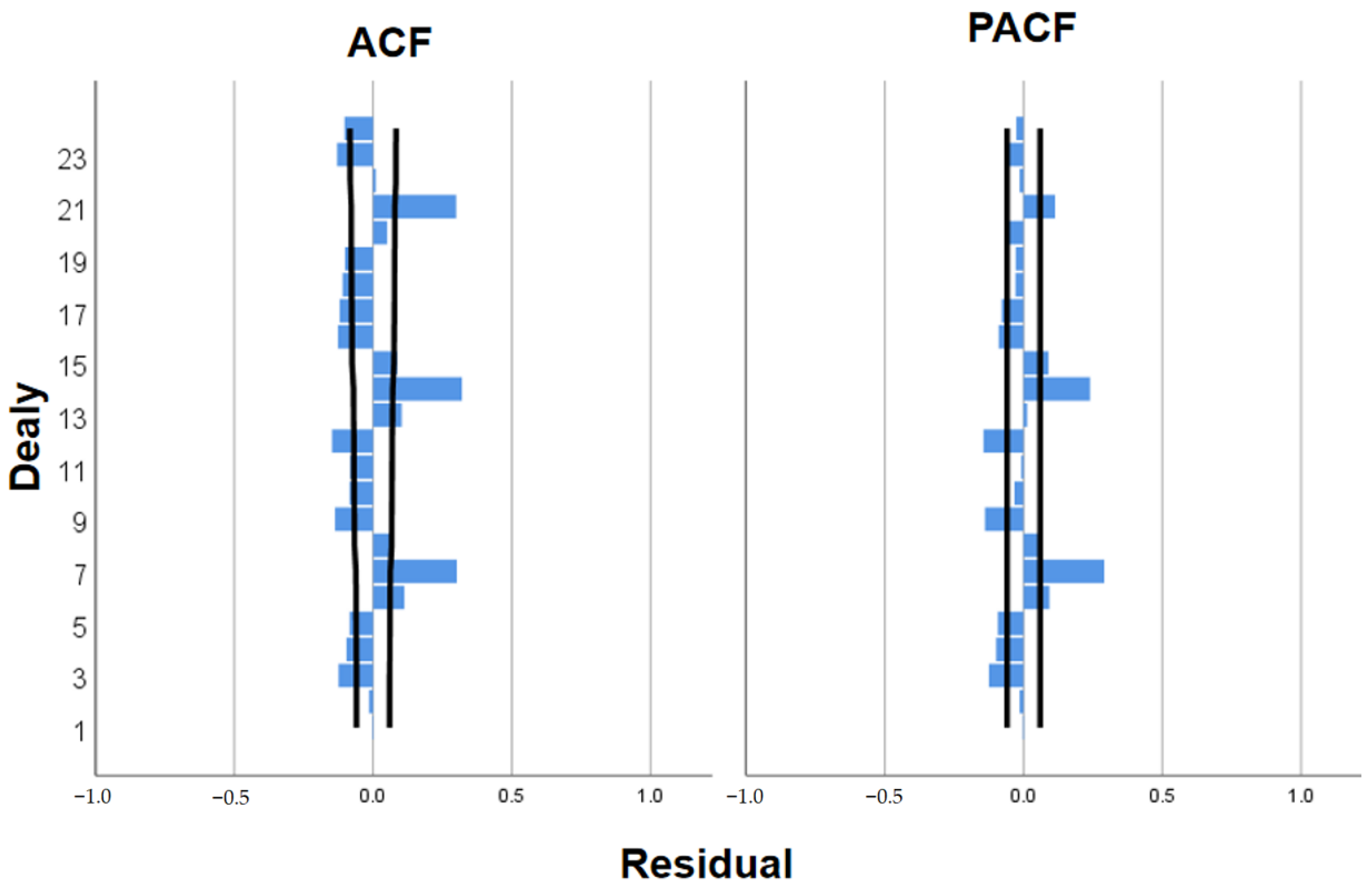 Mathematics 12 01054 g006