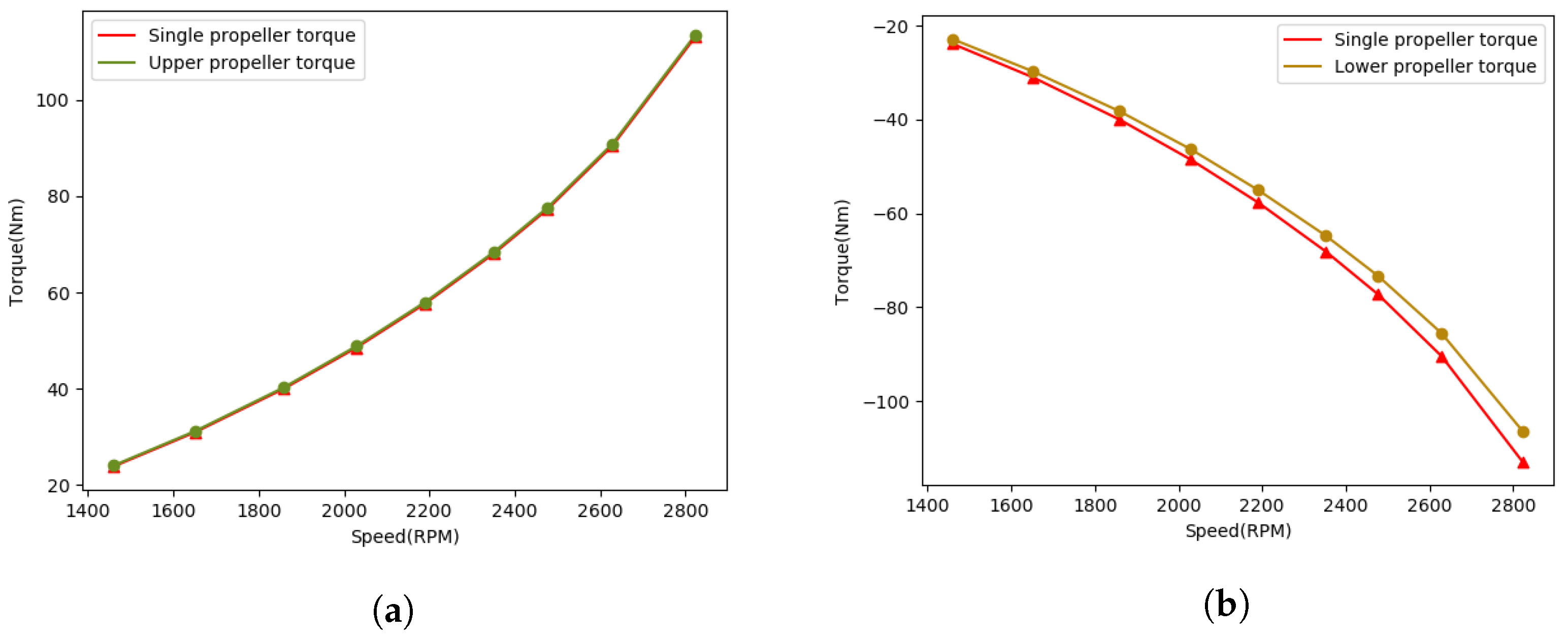 Mathematics 12 01056 g017