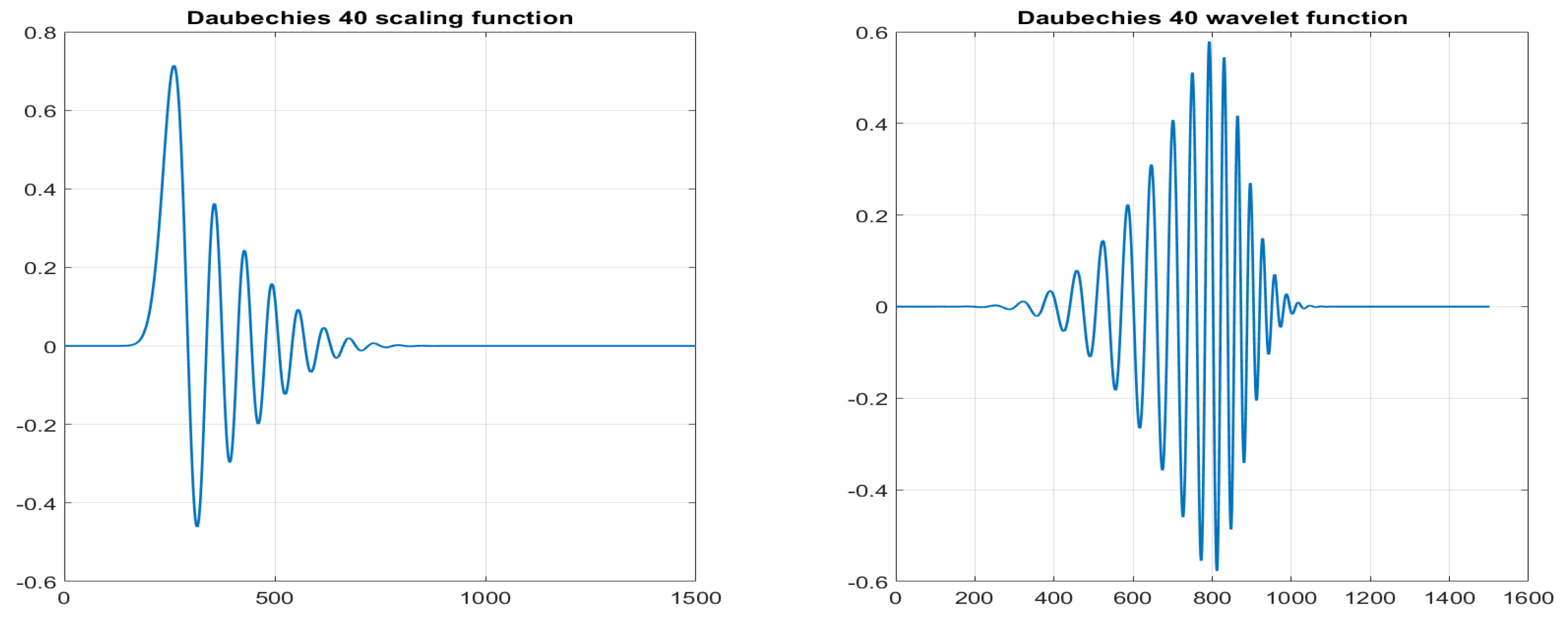Mathematics 12 01057 g004