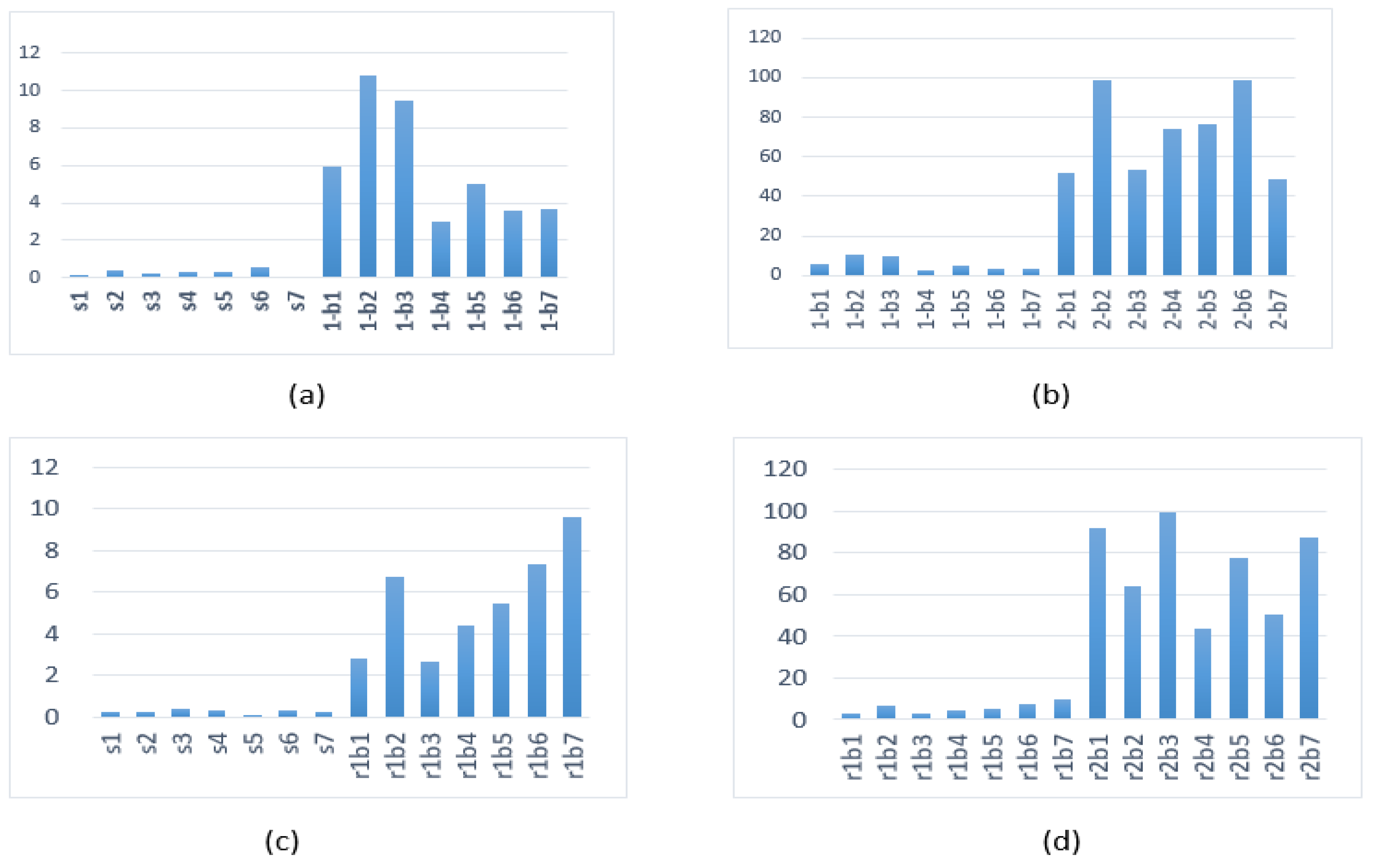 Mathematics 12 01057 g007