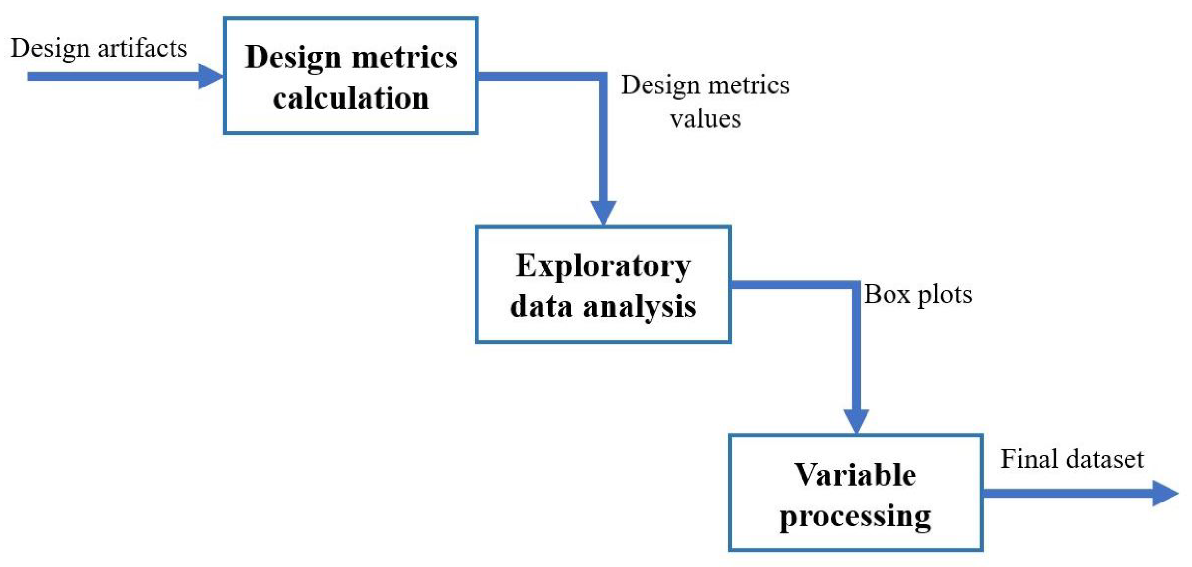 Mathematics 12 01058 g001