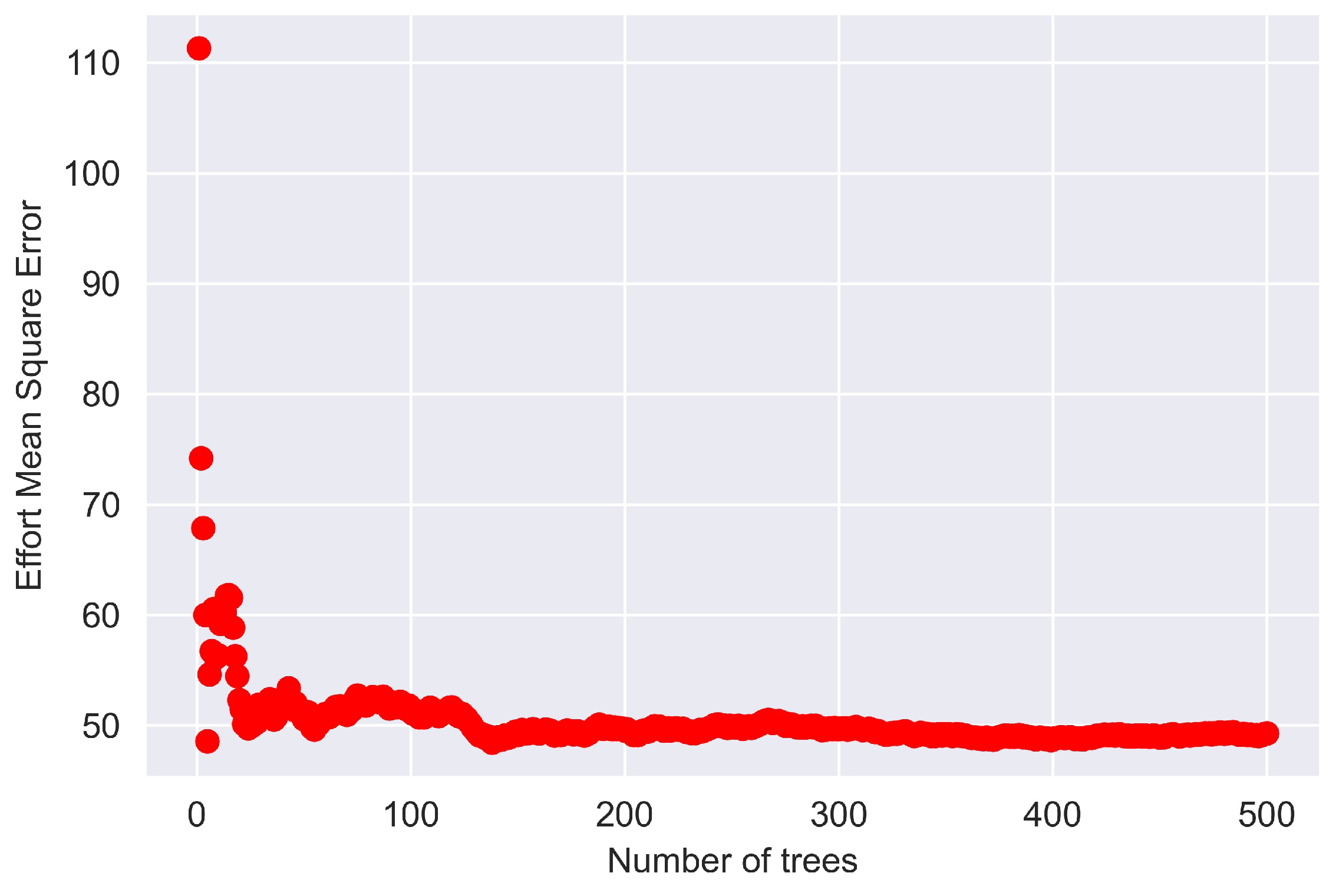 Mathematics 12 01058 g005