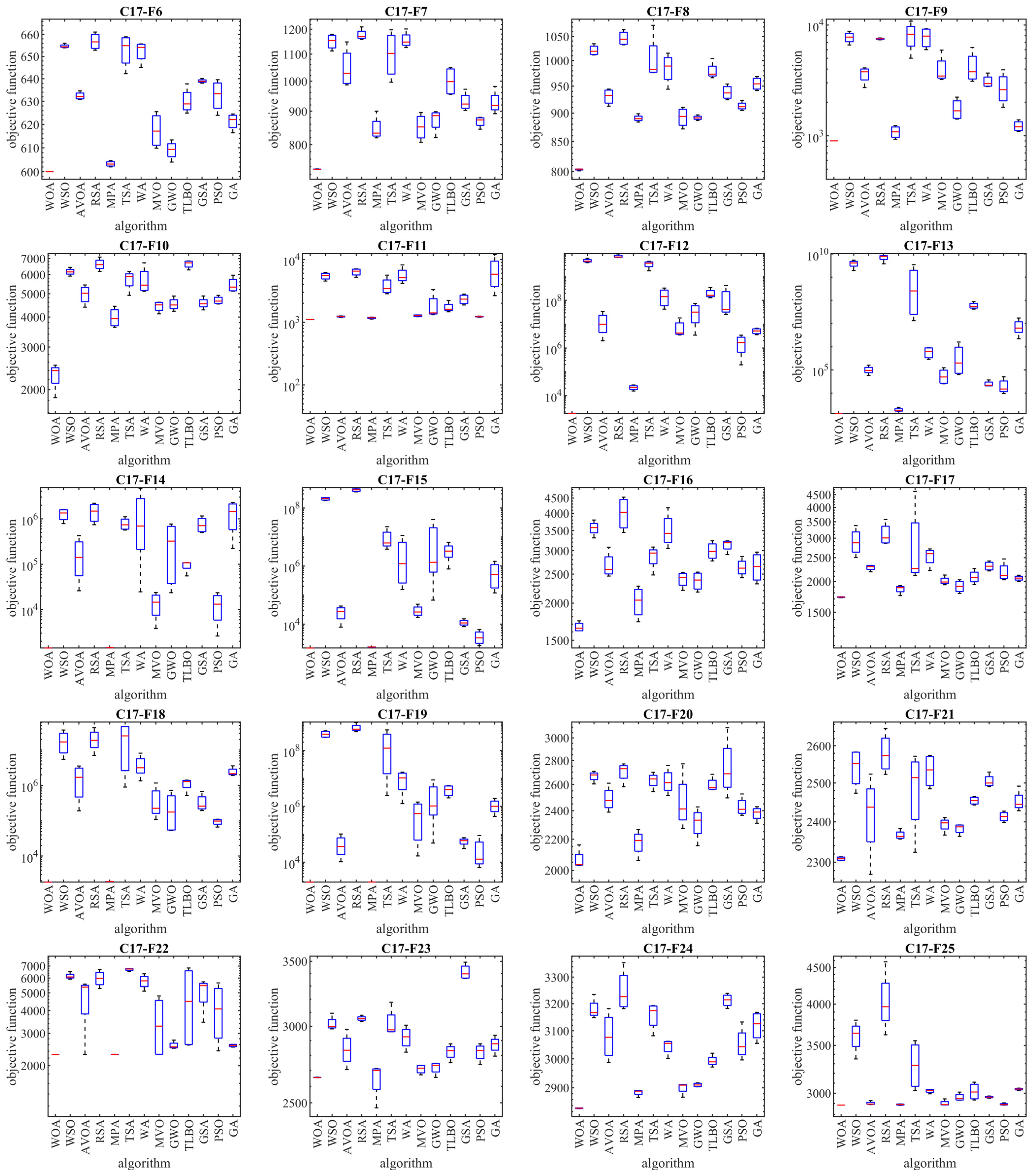 Mathematics 12 01059 g004b