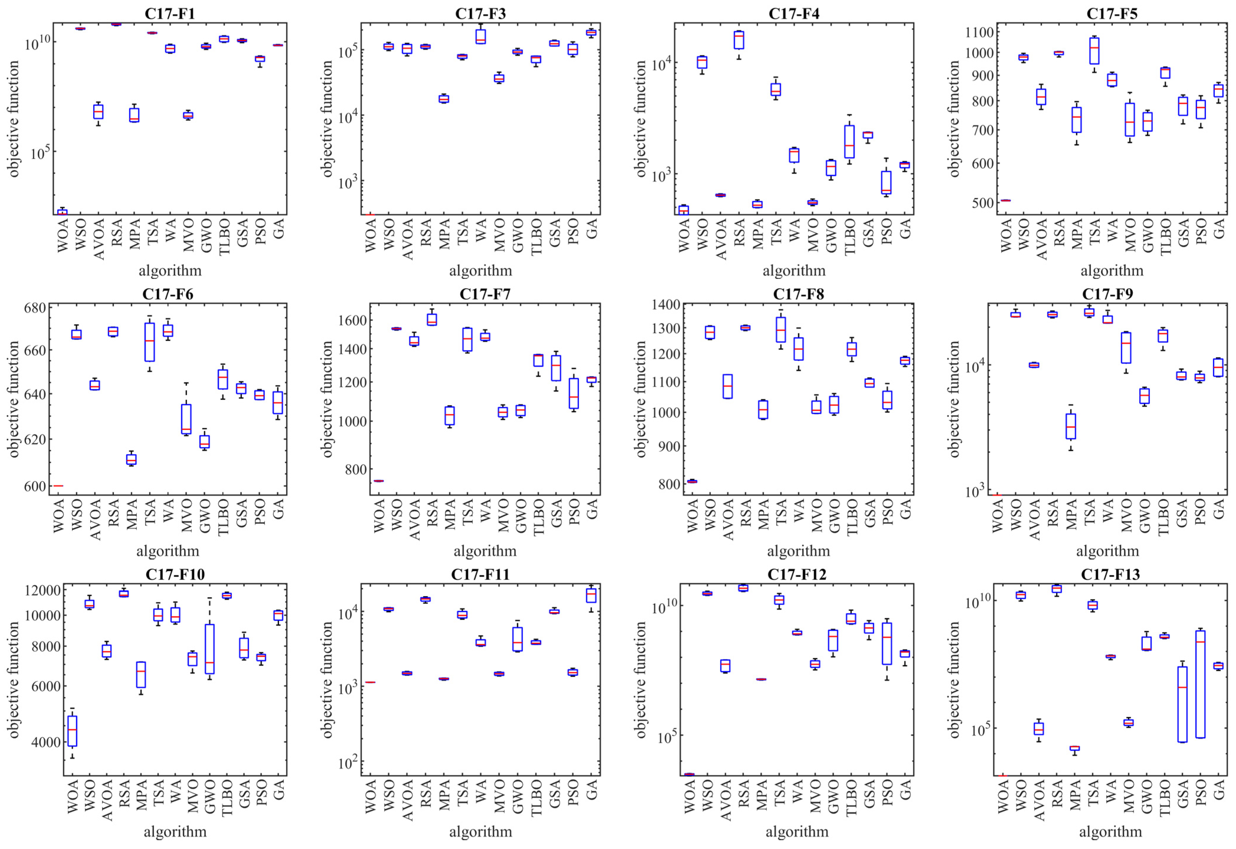 Mathematics 12 01059 g005a