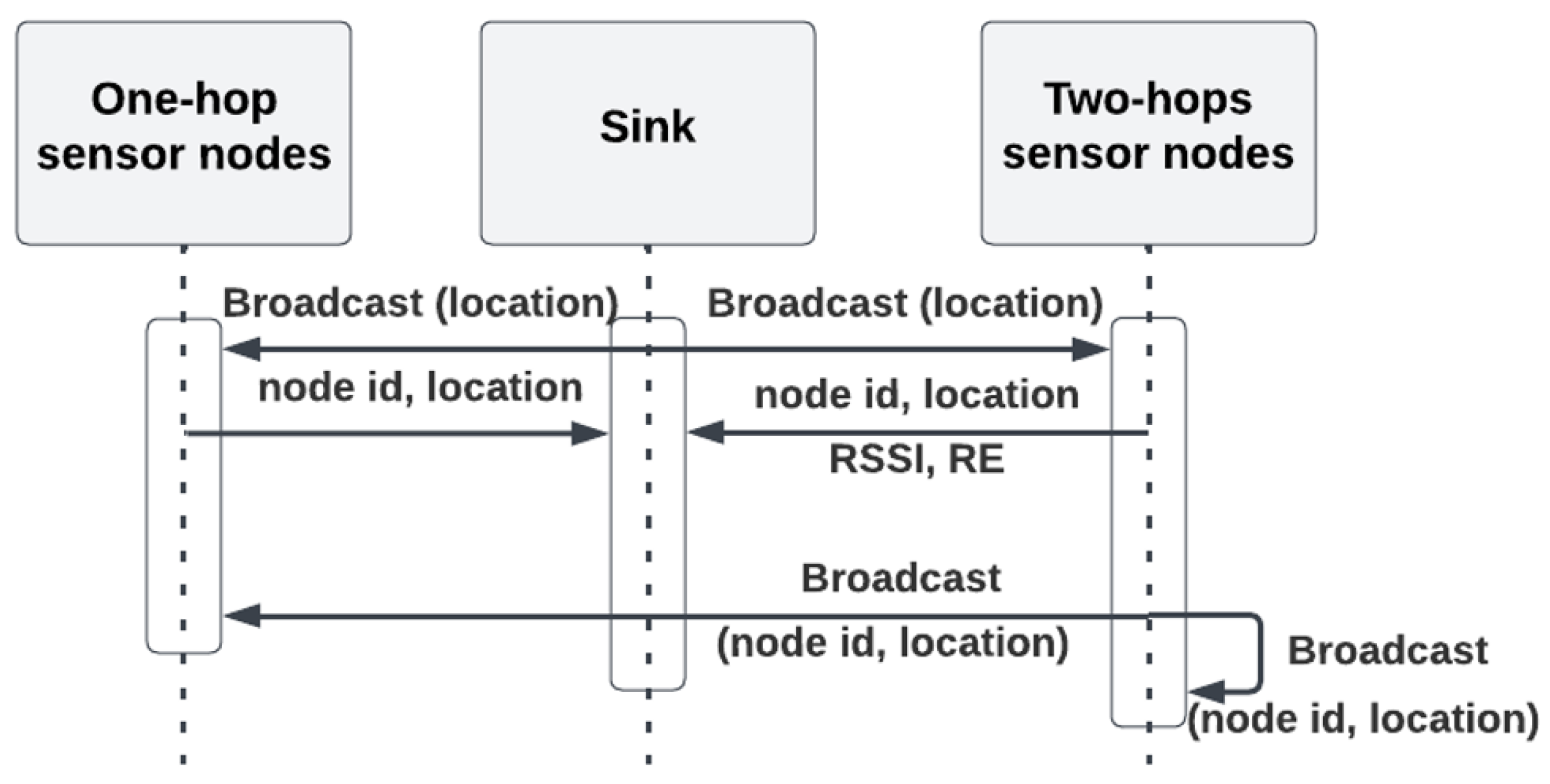 Mathematics 12 01067 g001
