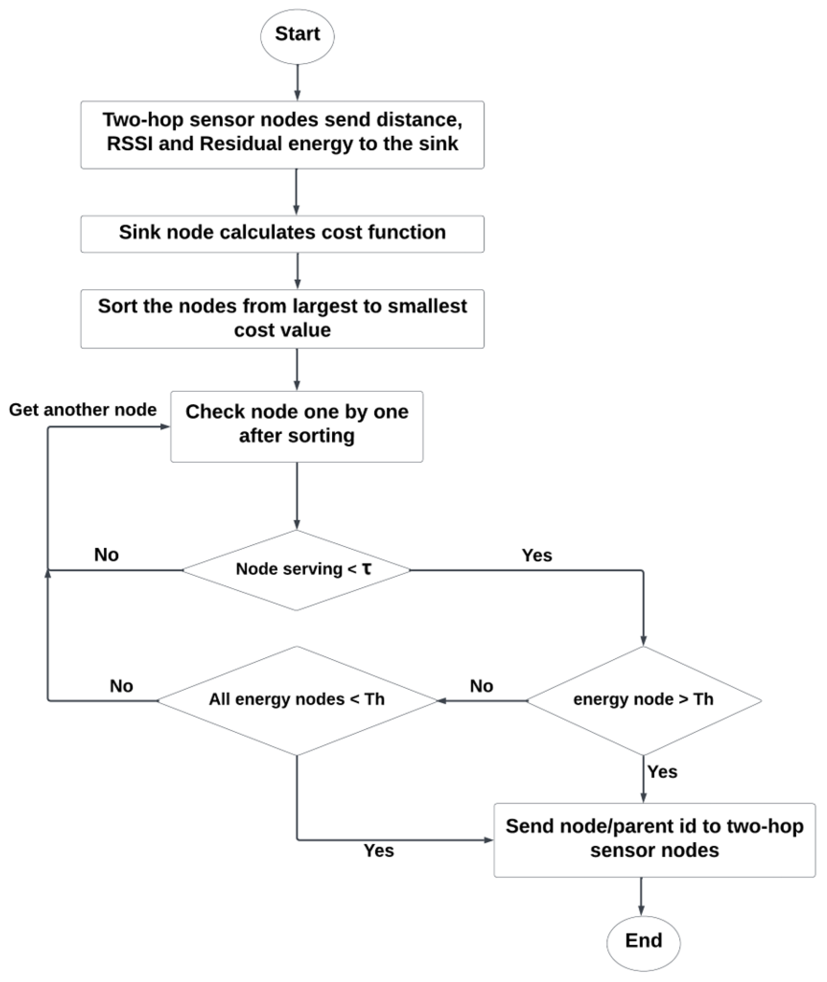 Mathematics 12 01067 g002