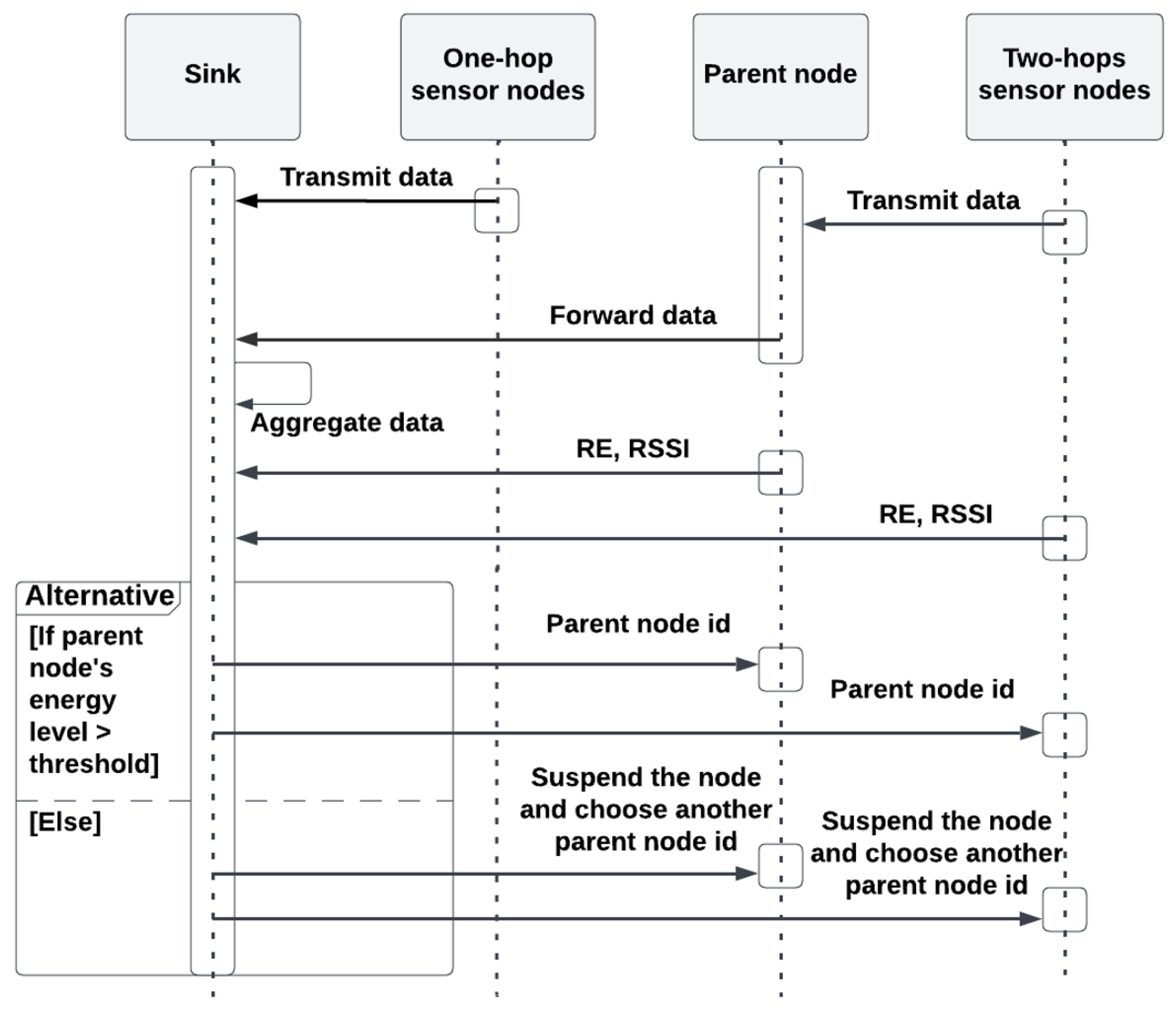 Mathematics 12 01067 g003
