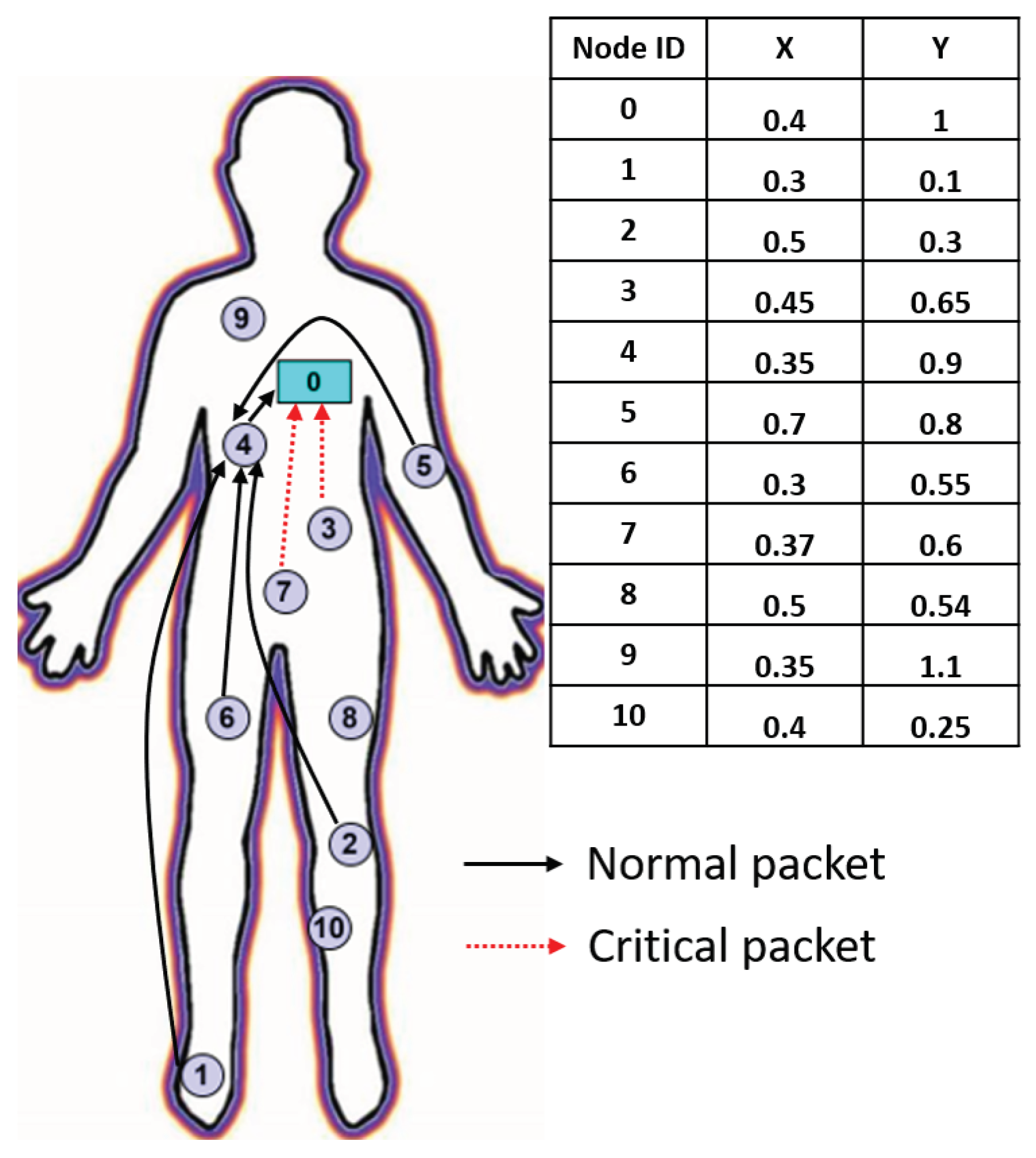 Mathematics 12 01067 g006
