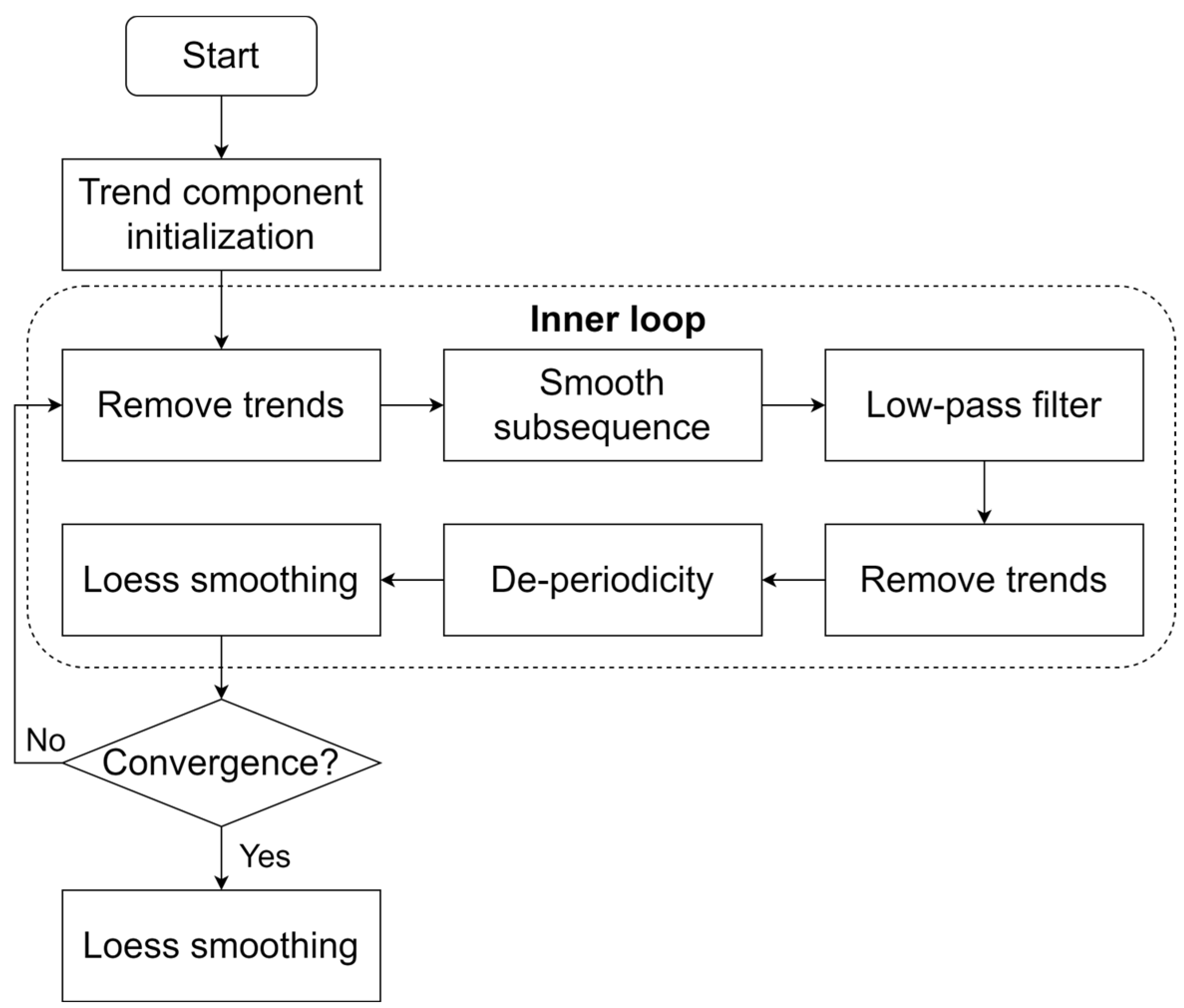Mathematics 12 01074 g002