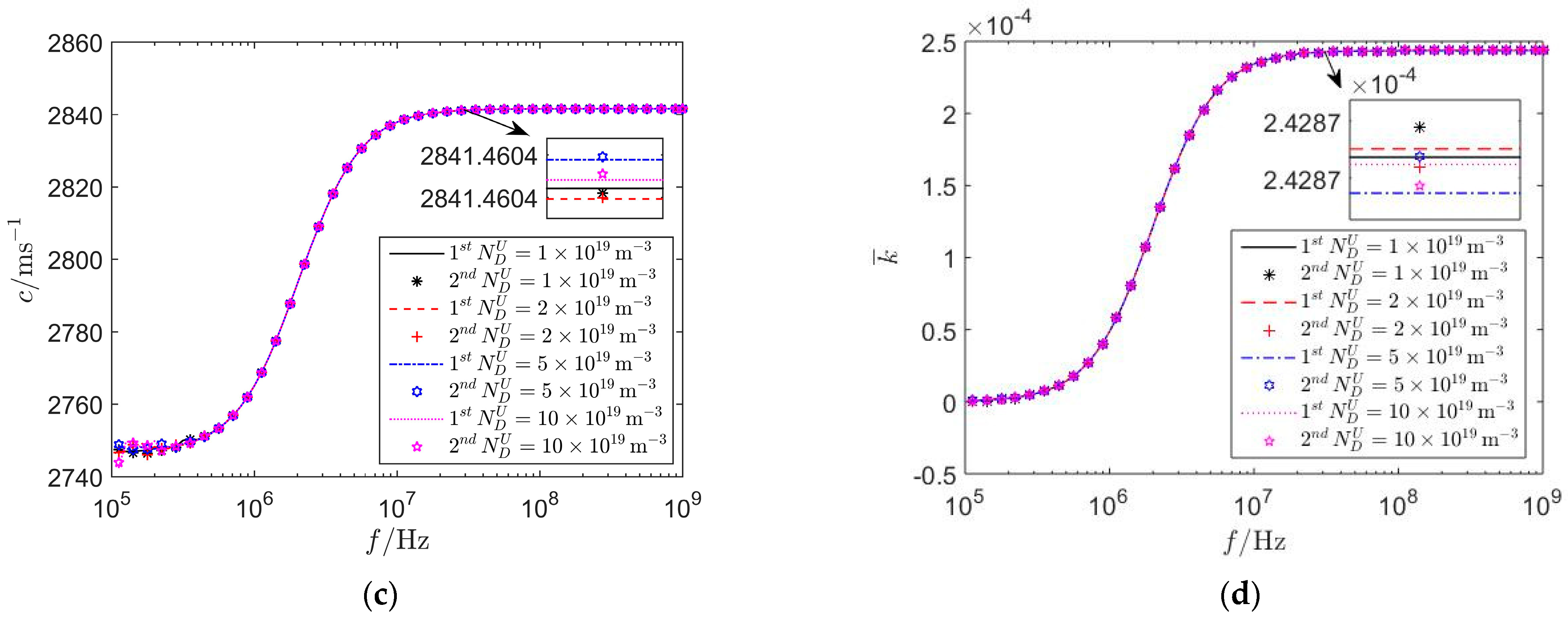 Mathematics 12 01075 g004b