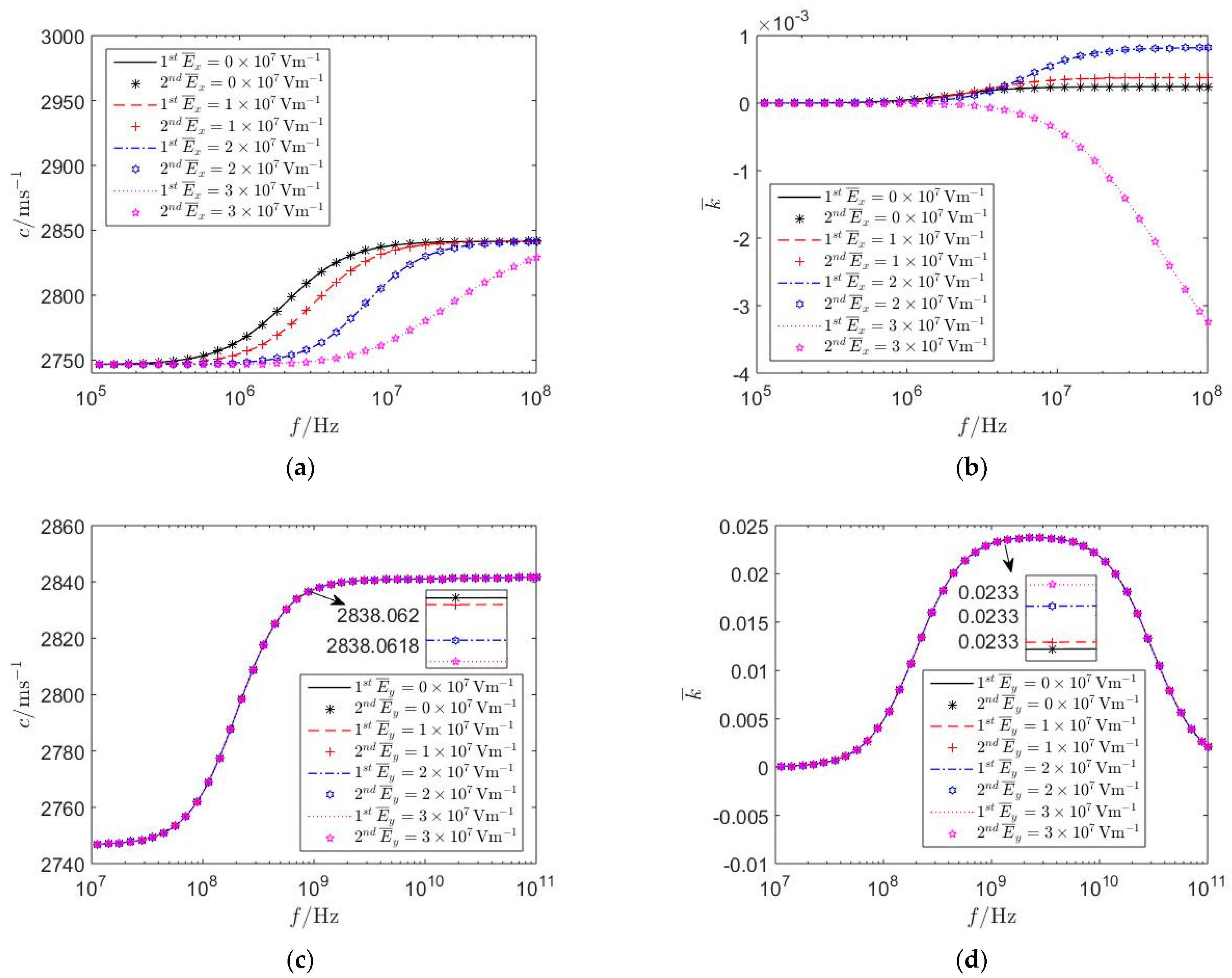 Mathematics 12 01075 g011