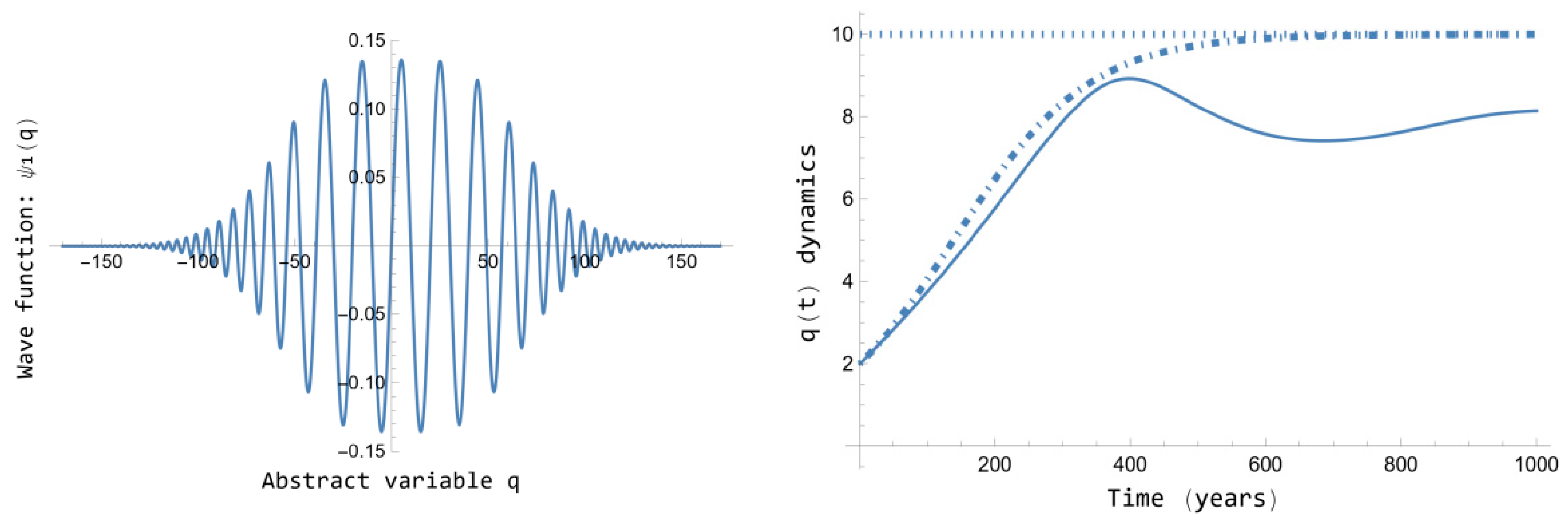 Mathematics 12 01076 g003
