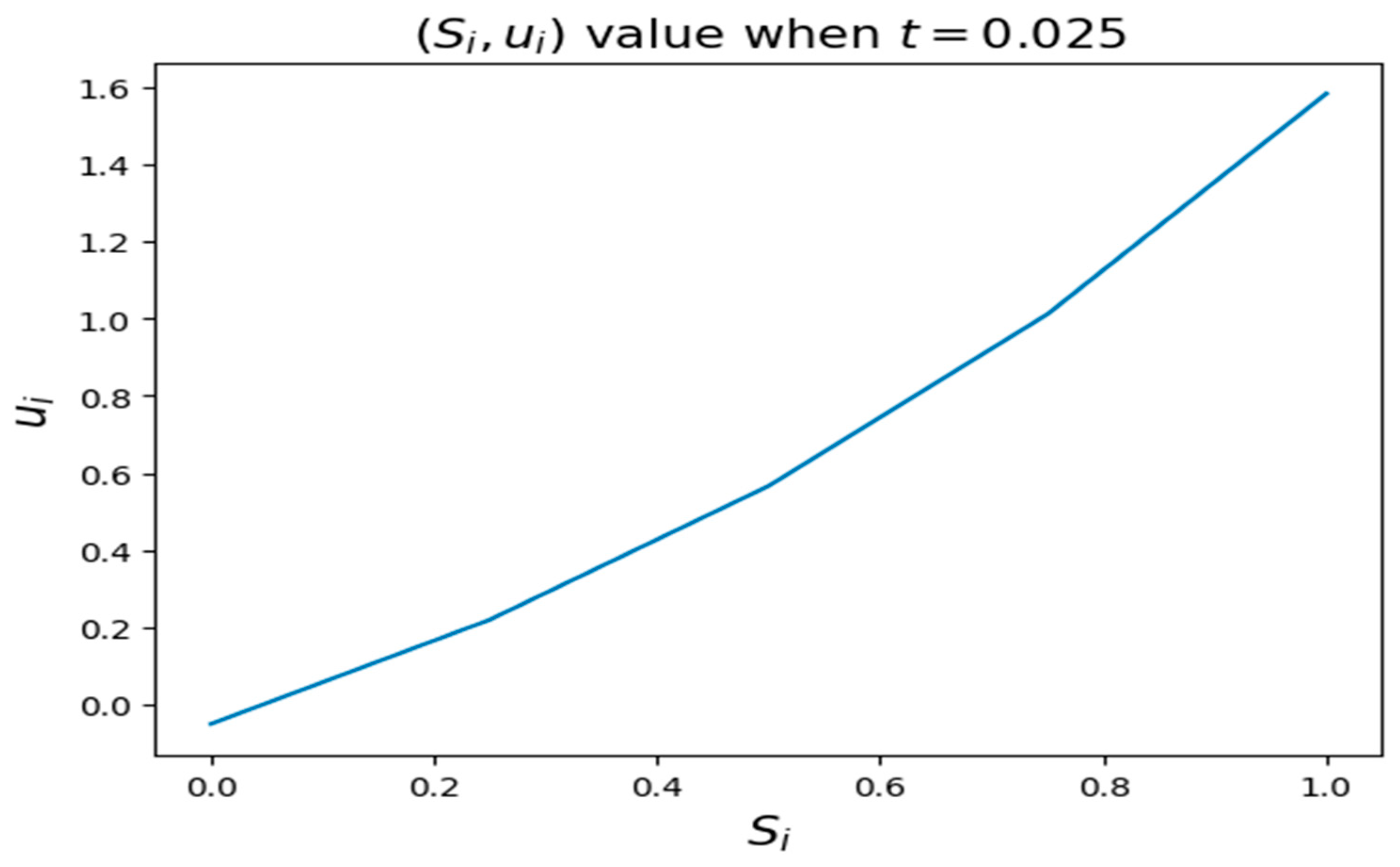 Mathematics 12 01077 g001