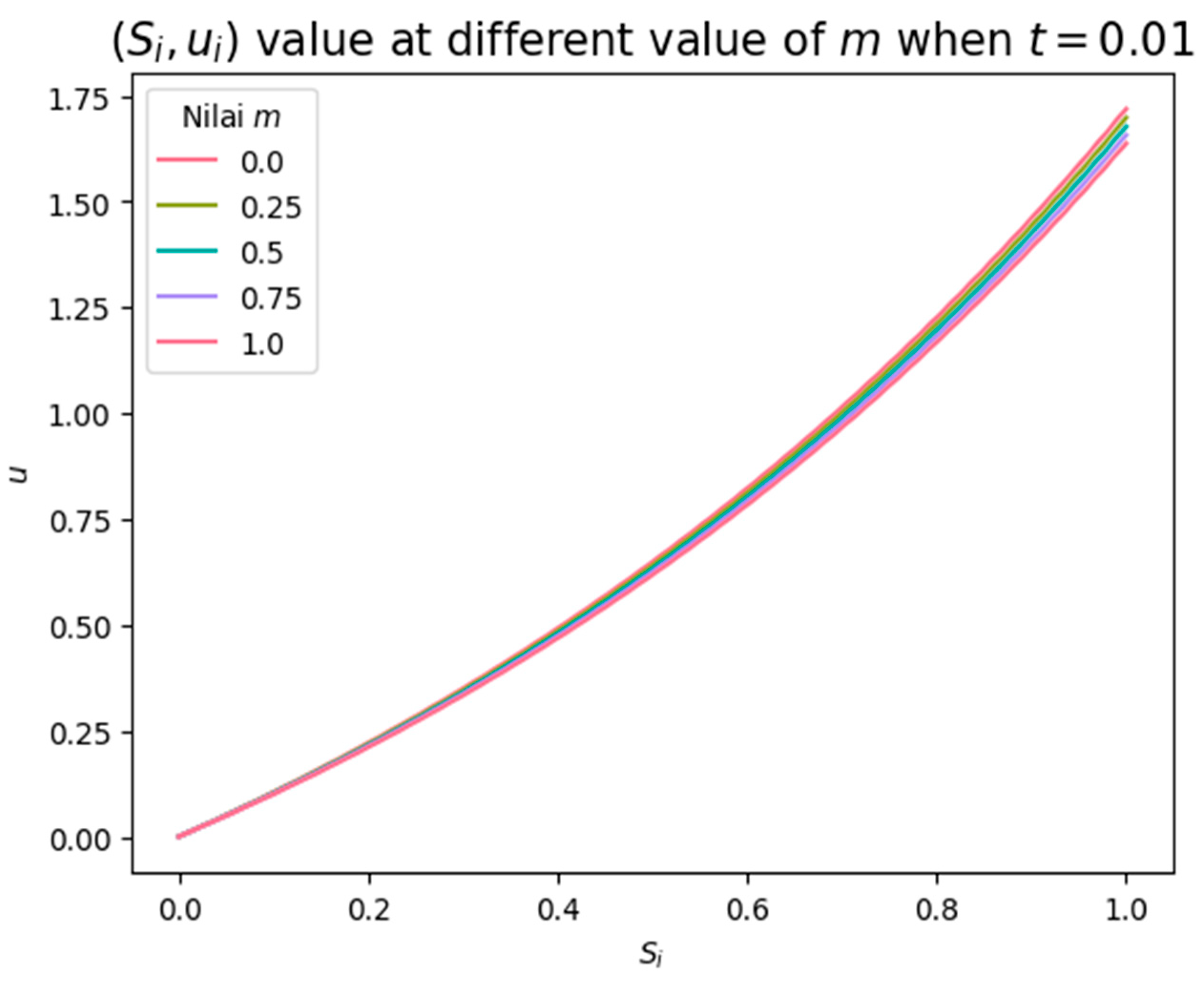 Mathematics 12 01077 g003