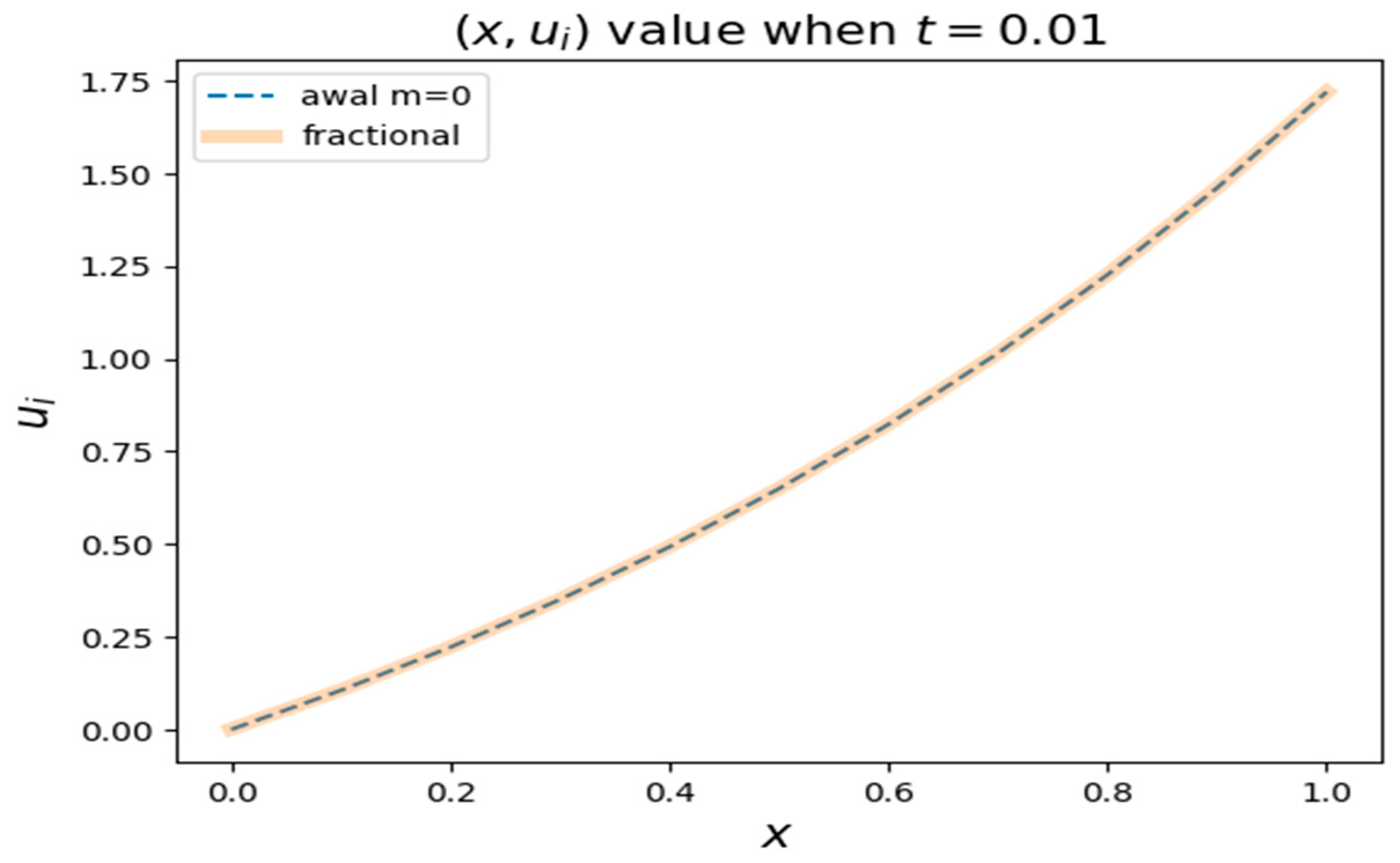 Mathematics 12 01077 g005