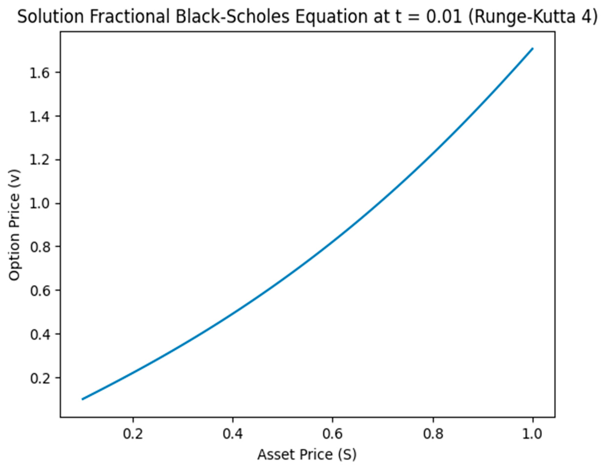 Mathematics 12 01077 g007