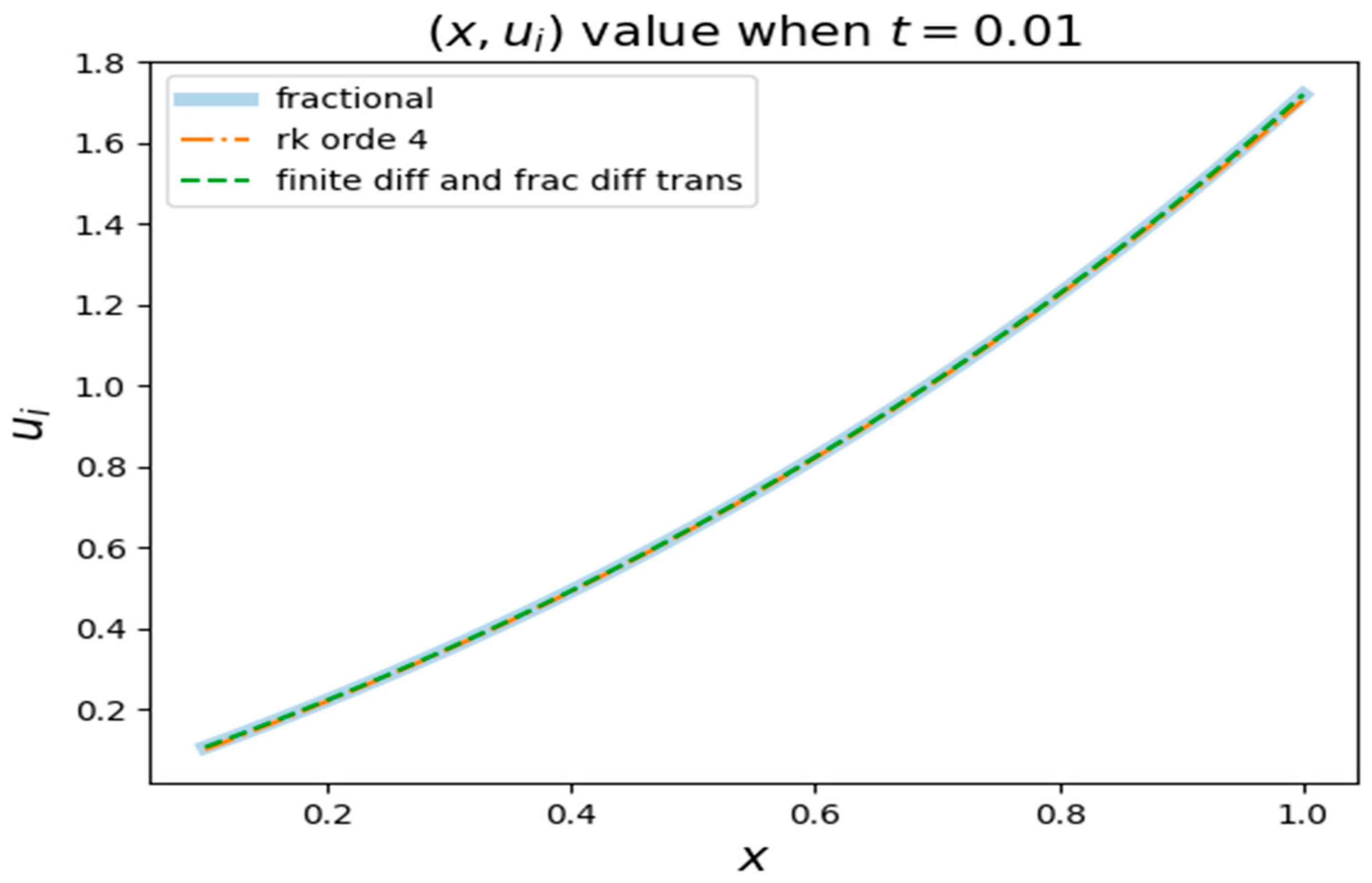 Mathematics 12 01077 g008