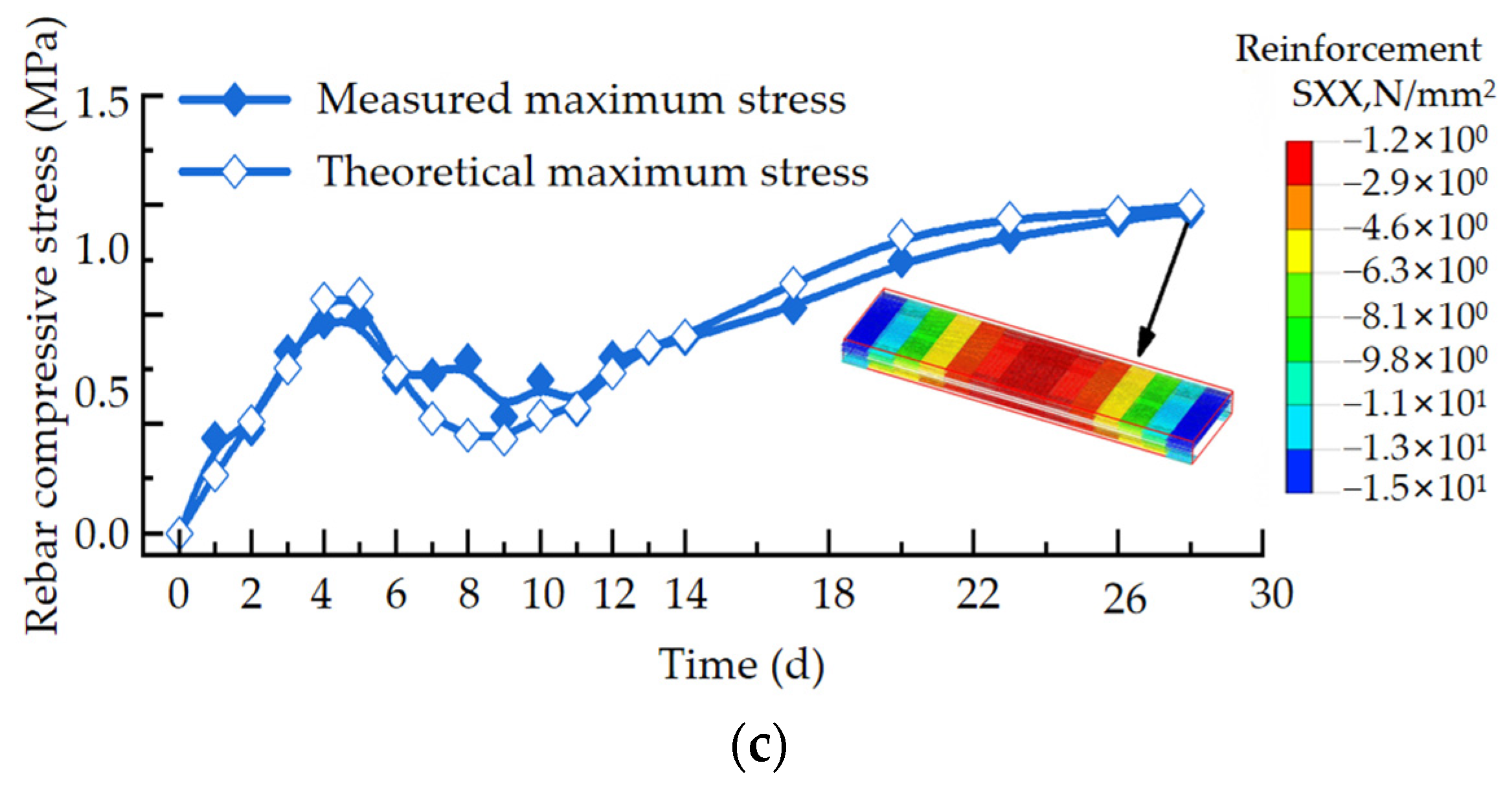 Mathematics 12 01078 g006b