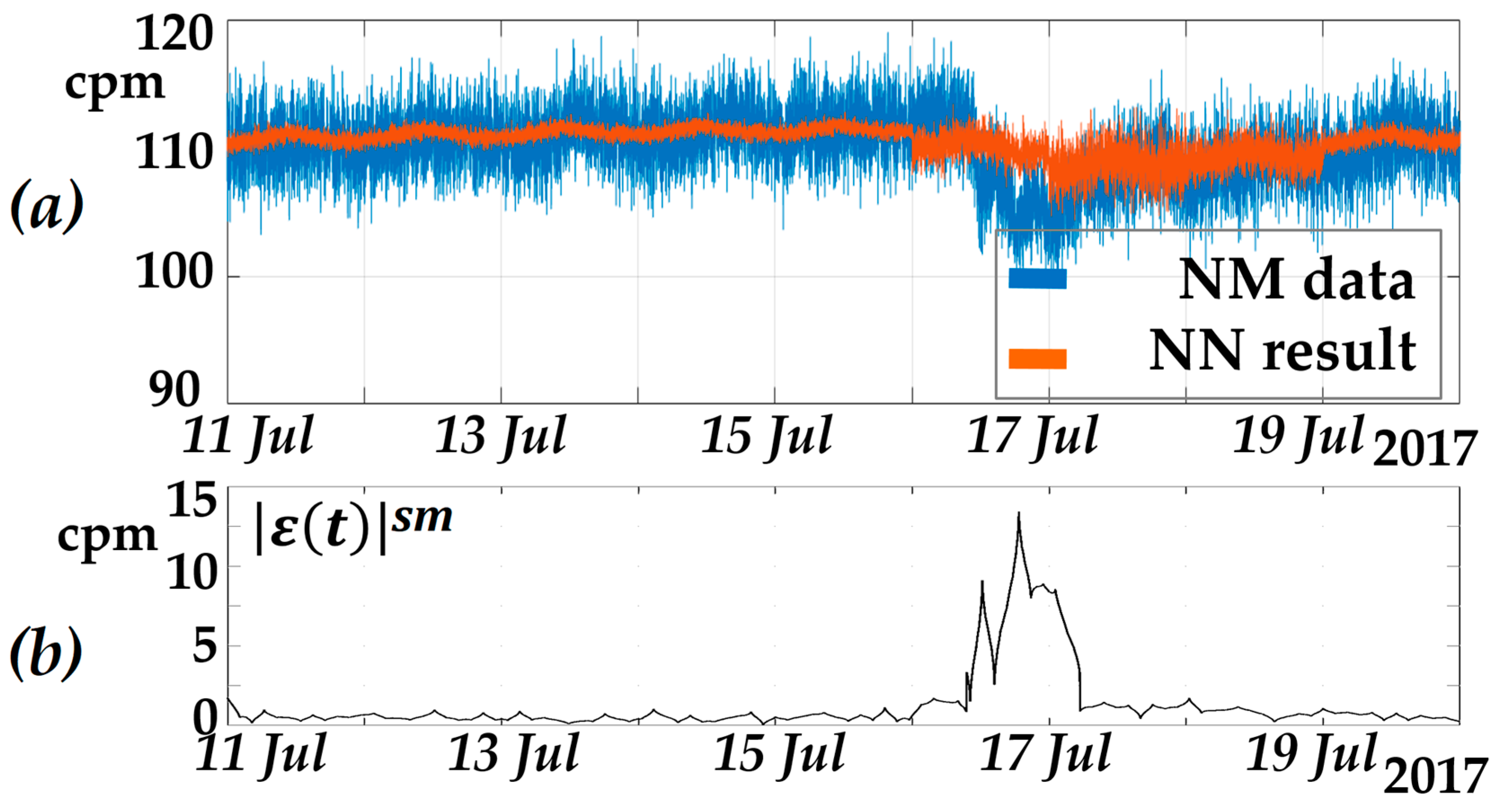 Mathematics 12 01079 g003