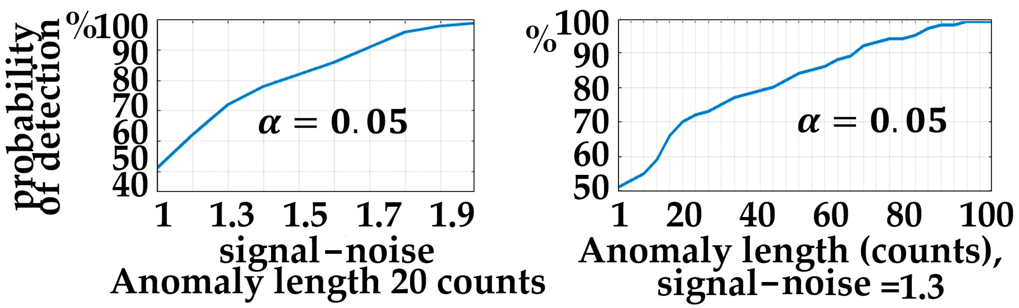 Mathematics 12 01079 g004