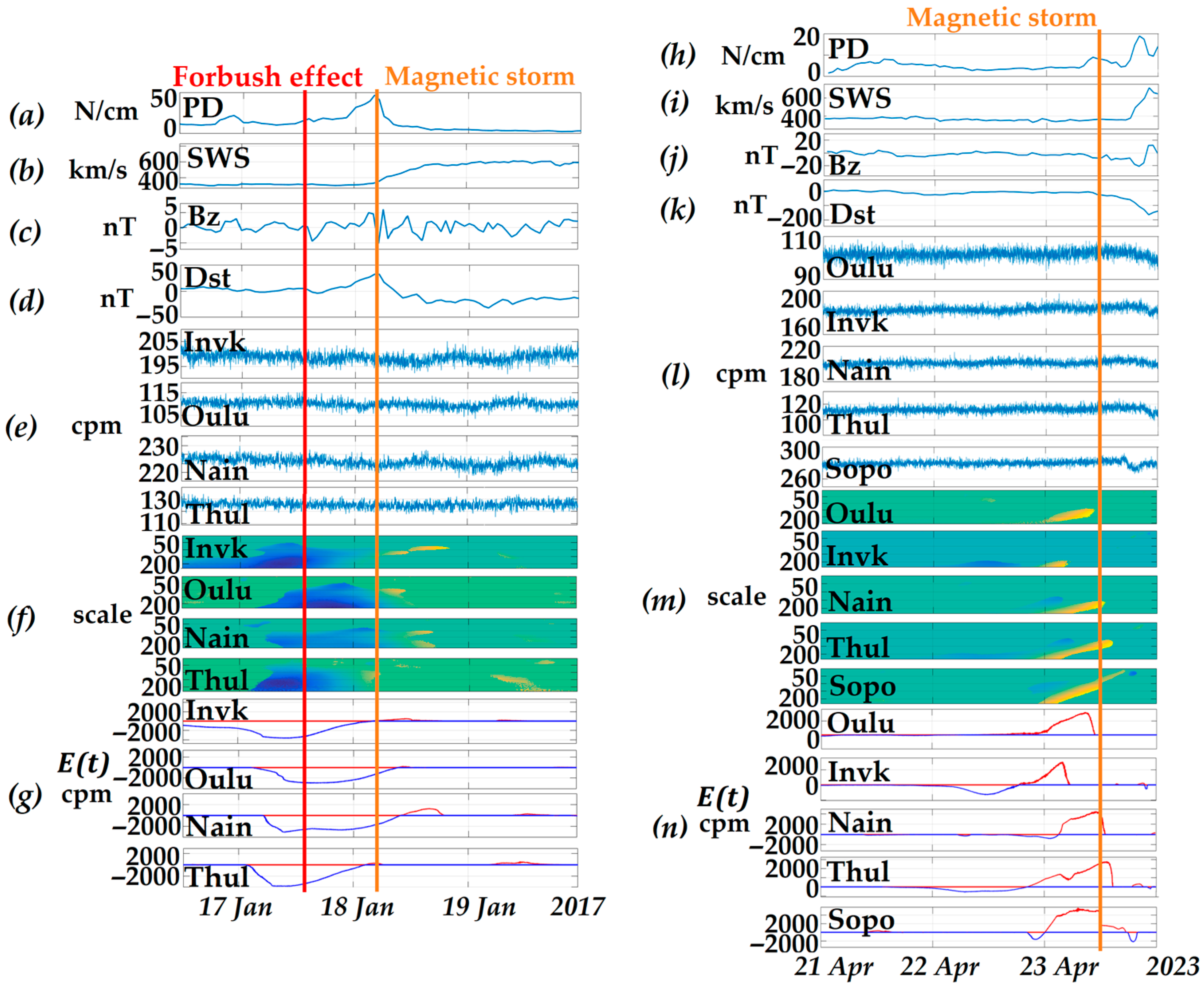 Mathematics 12 01079 g008