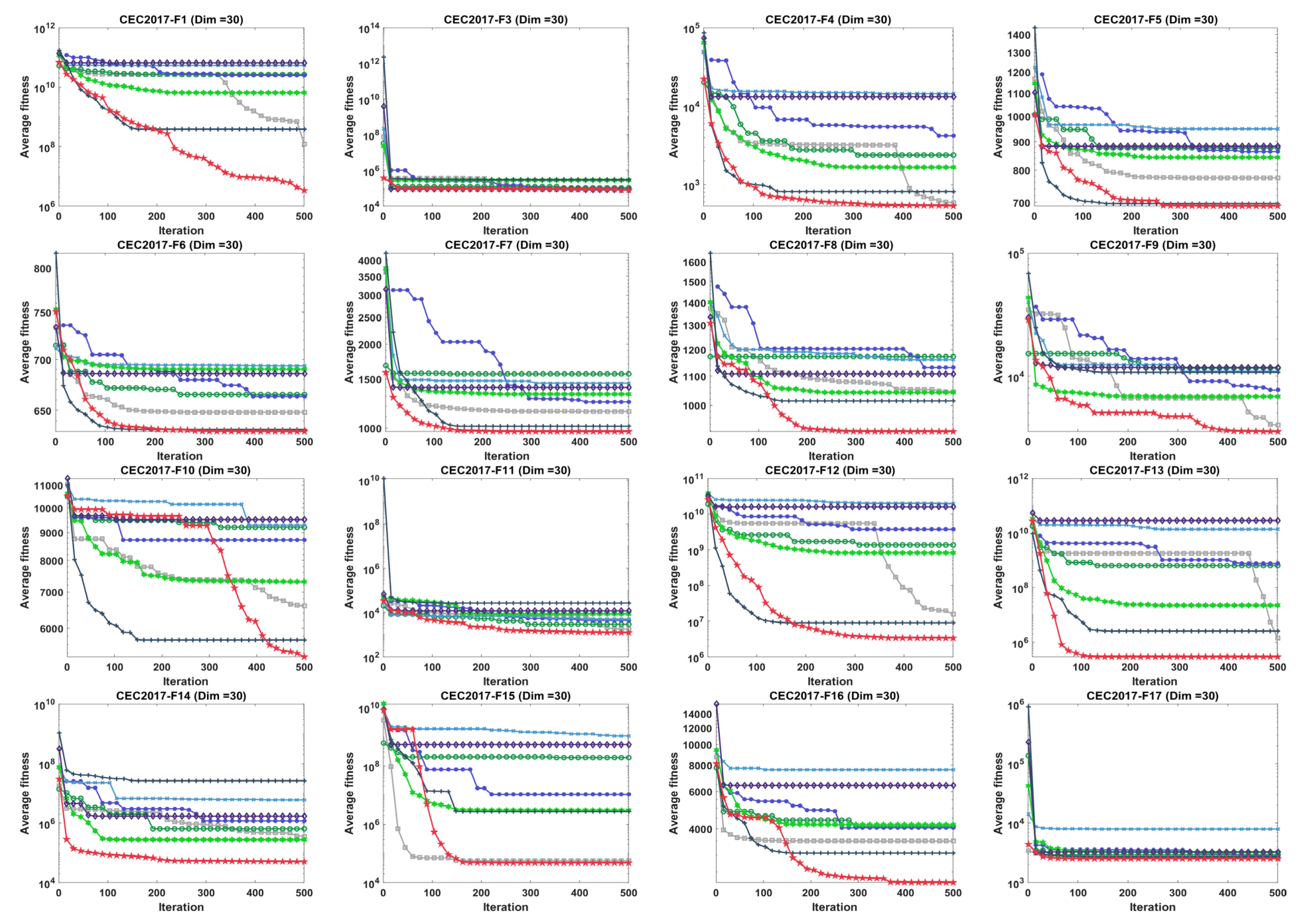Mathematics 12 01084 g001a