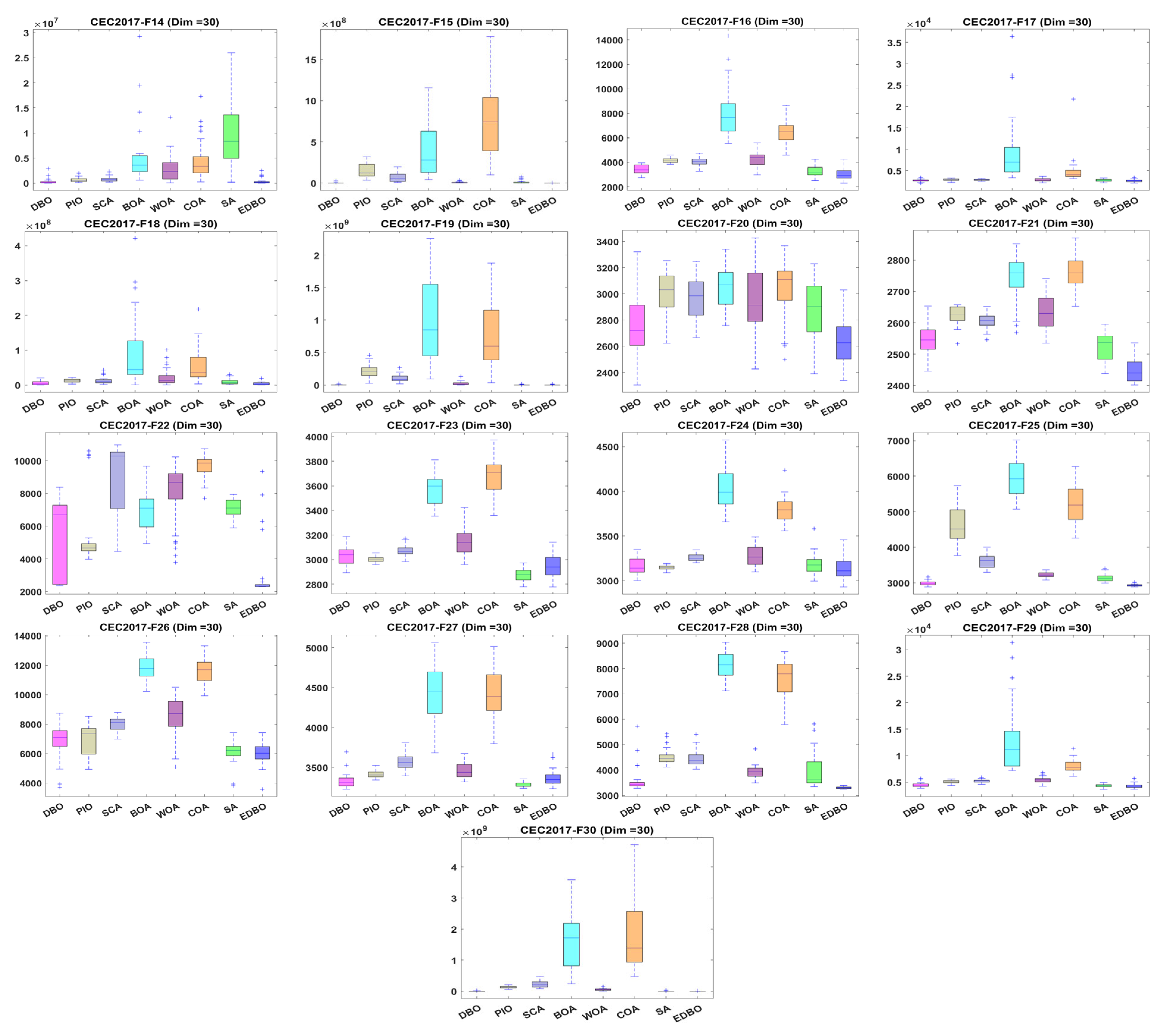 Mathematics 12 01084 g002b