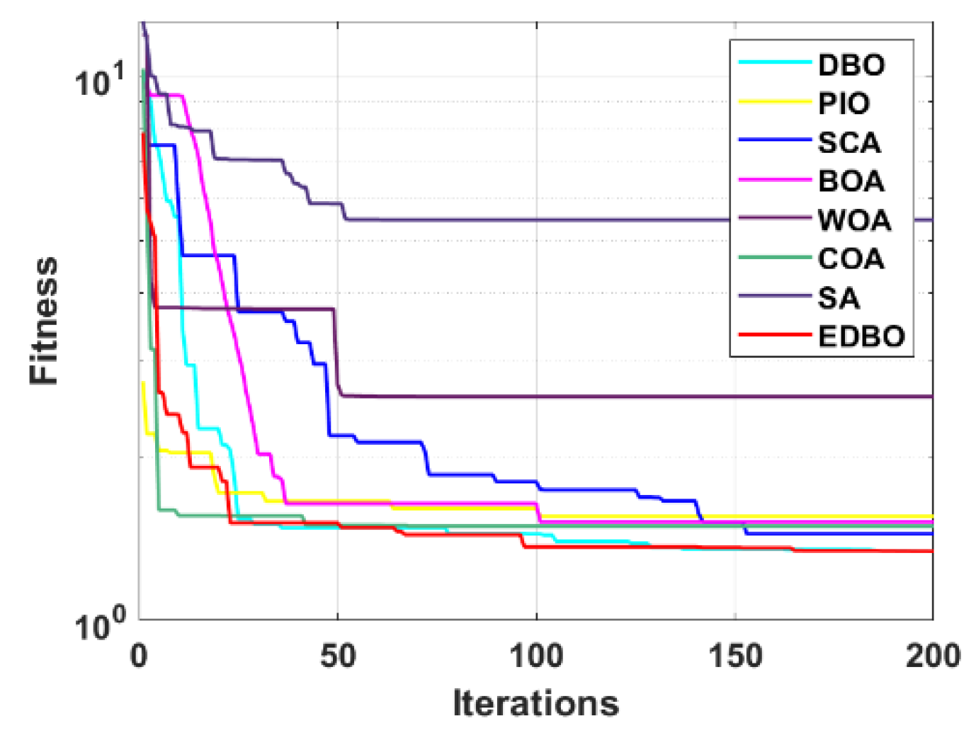 Mathematics 12 01084 g010